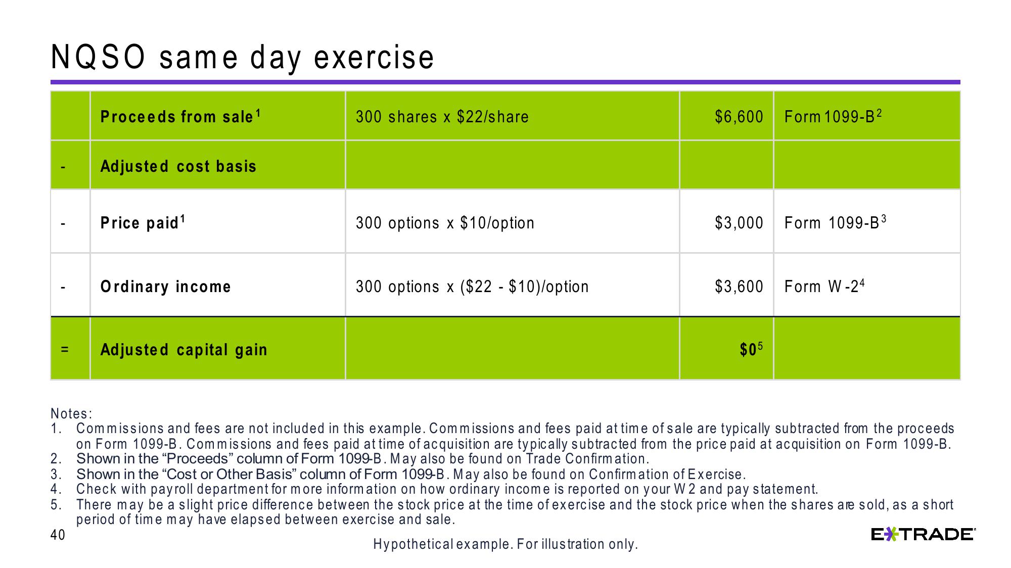 Understanding Capital Gains and Losses for Stock Plan Transactions slide image #40