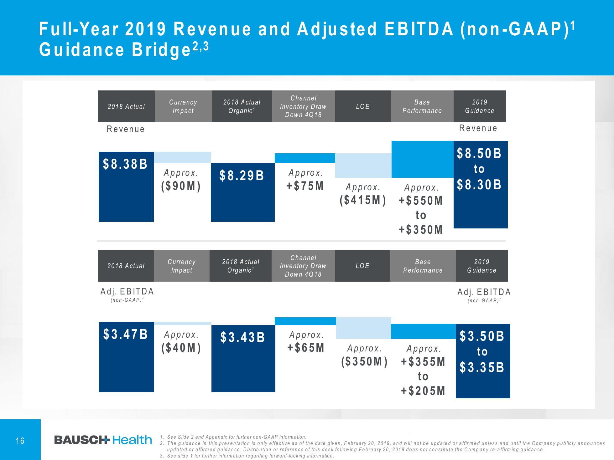 4Q & FY 2018 Financial Results slide image #17