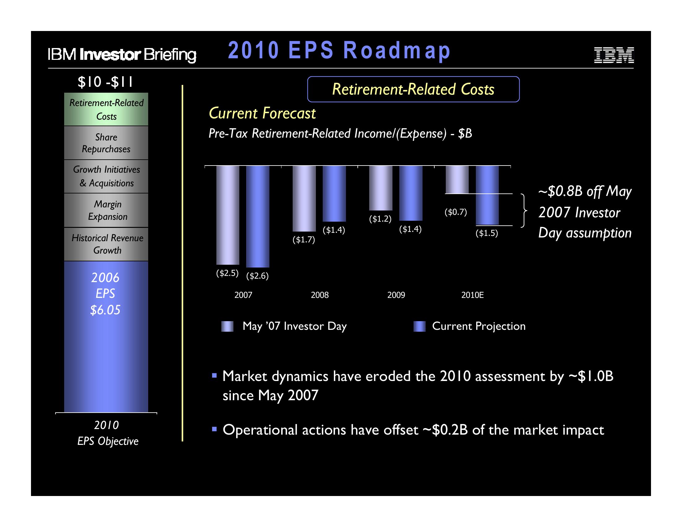 Financial Model slide image #17