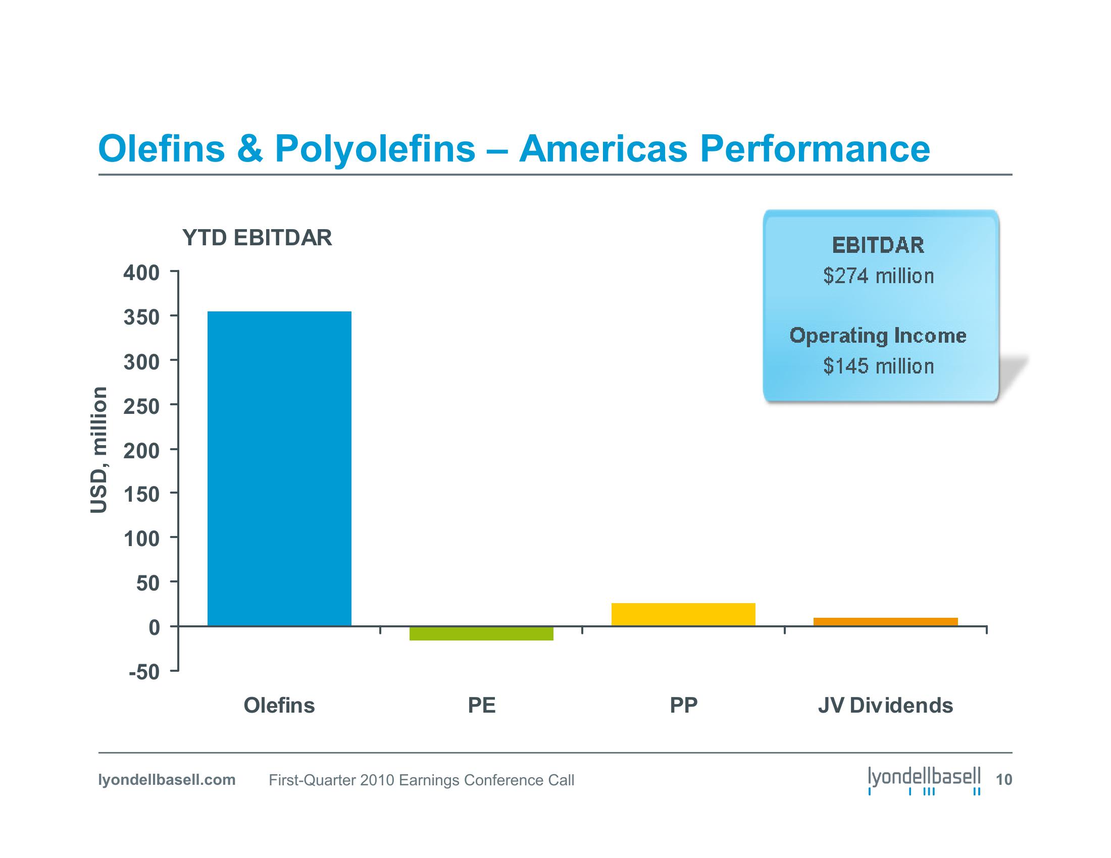 First Quarter 2010 Earnings Conference Call slide image #10