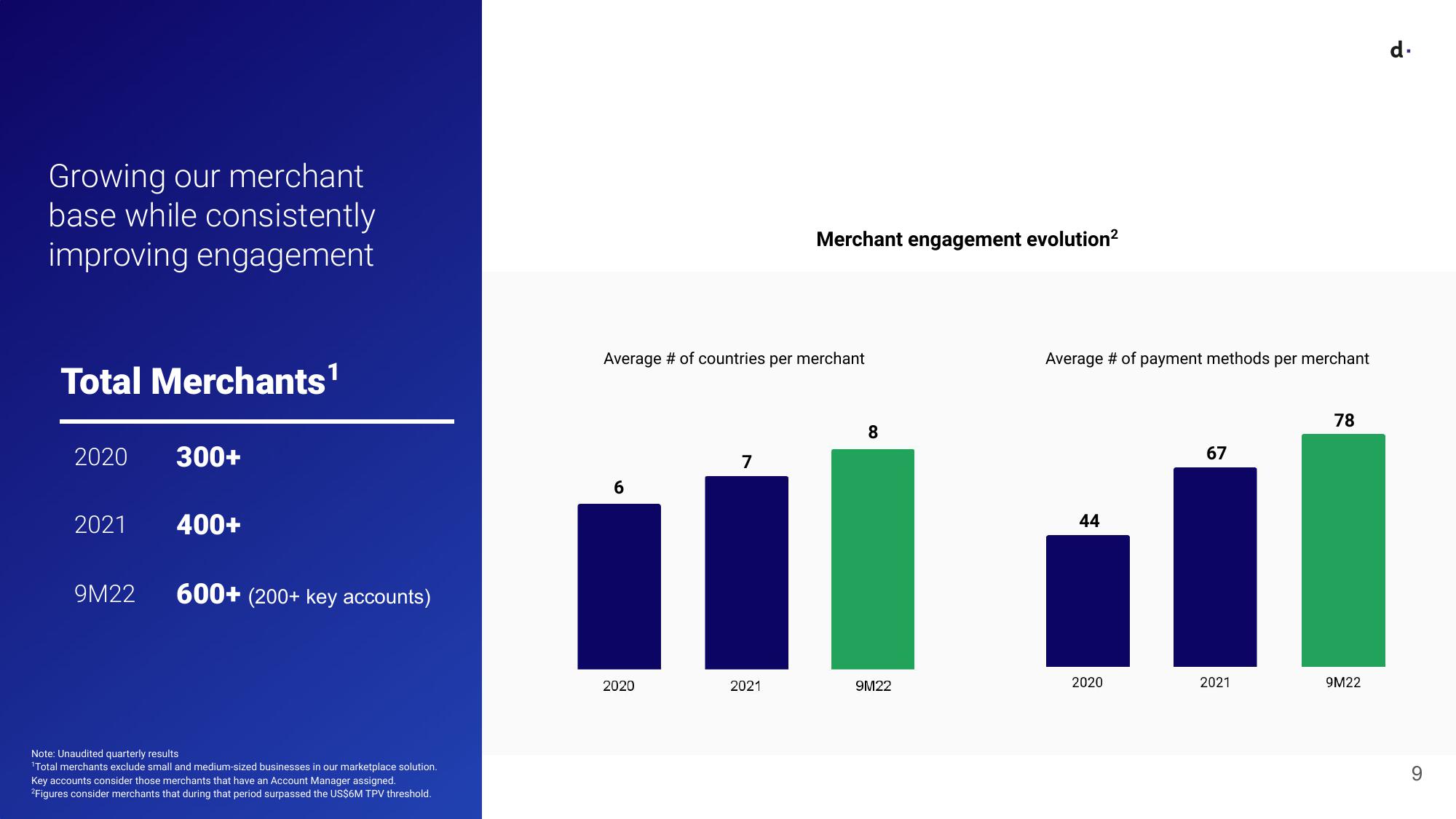 Earnings Presentation 3rd Quarter 2022 slide image #9