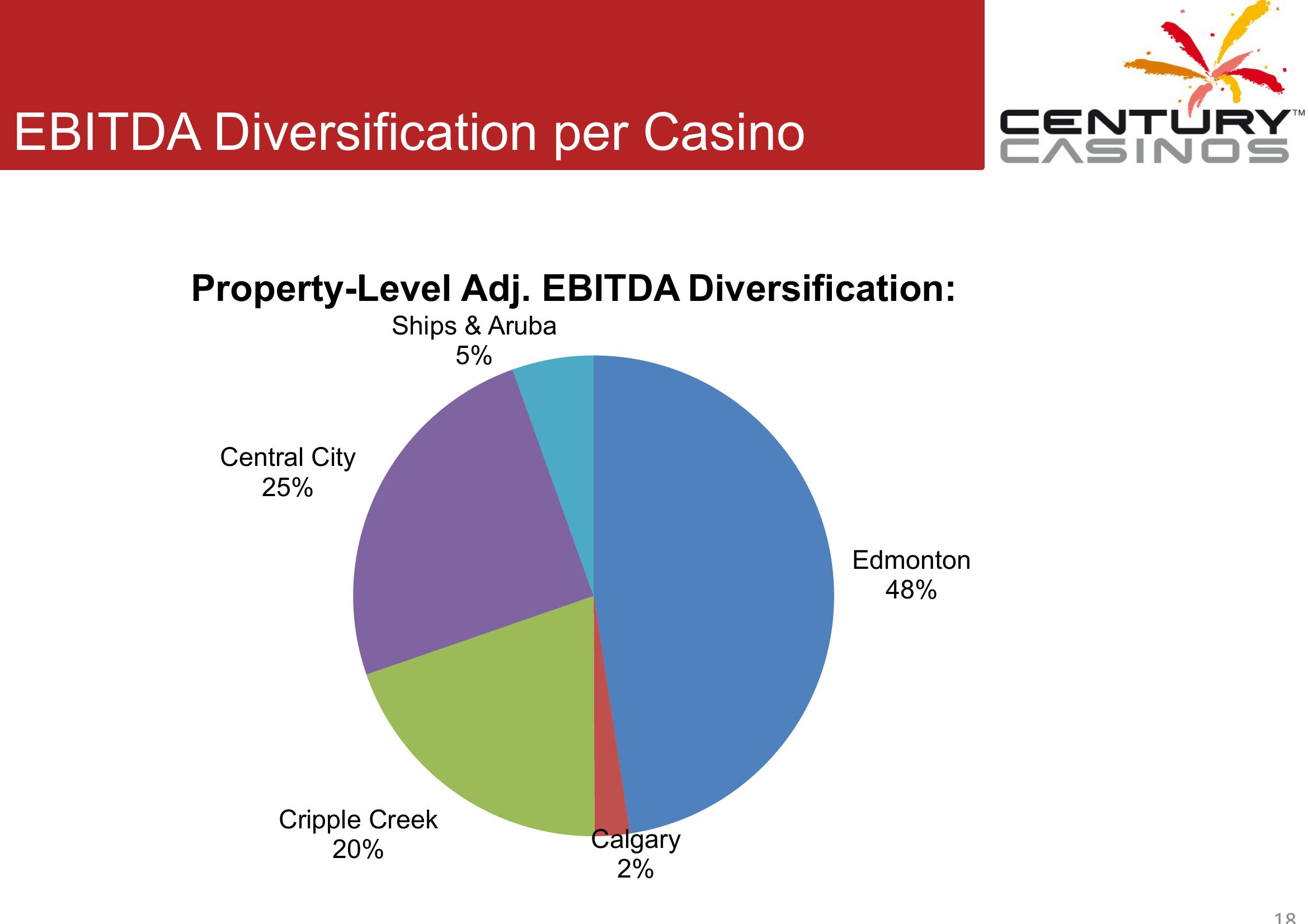 Corporate Presentation Q3 2011 slide image #18