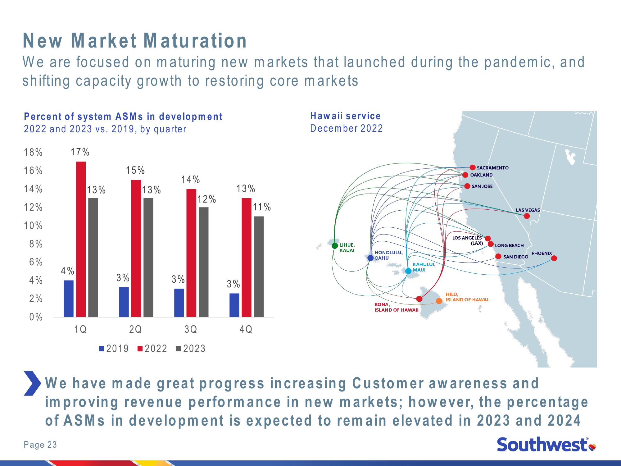 2022 Investor Day New York Stock Exchange slide image #23