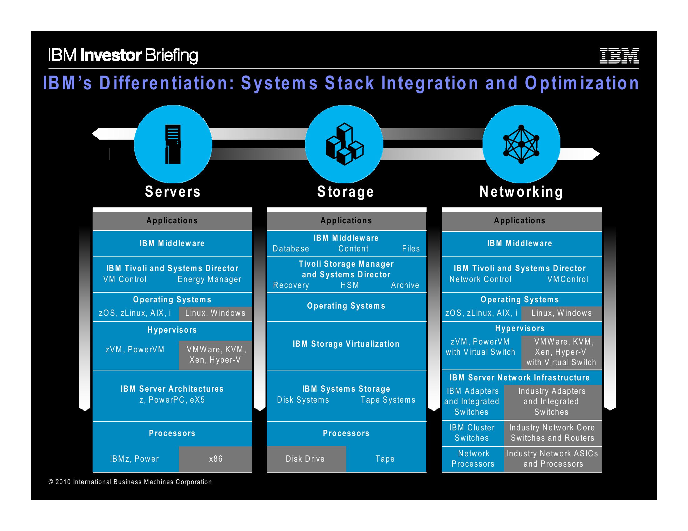 IBM Company Presentation slide image #15