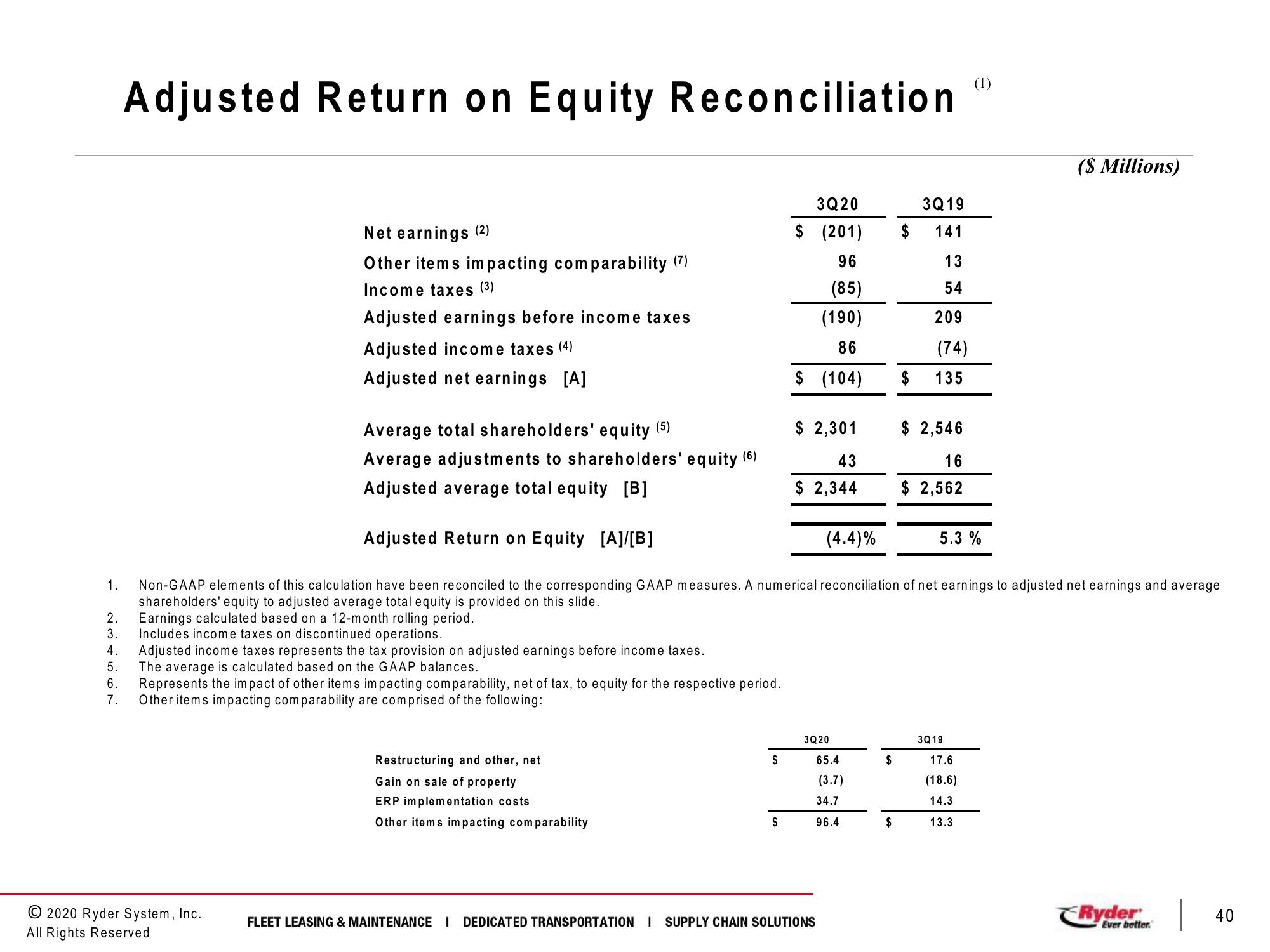 Third Quarter 2020 Earnings Conference Call slide image #40