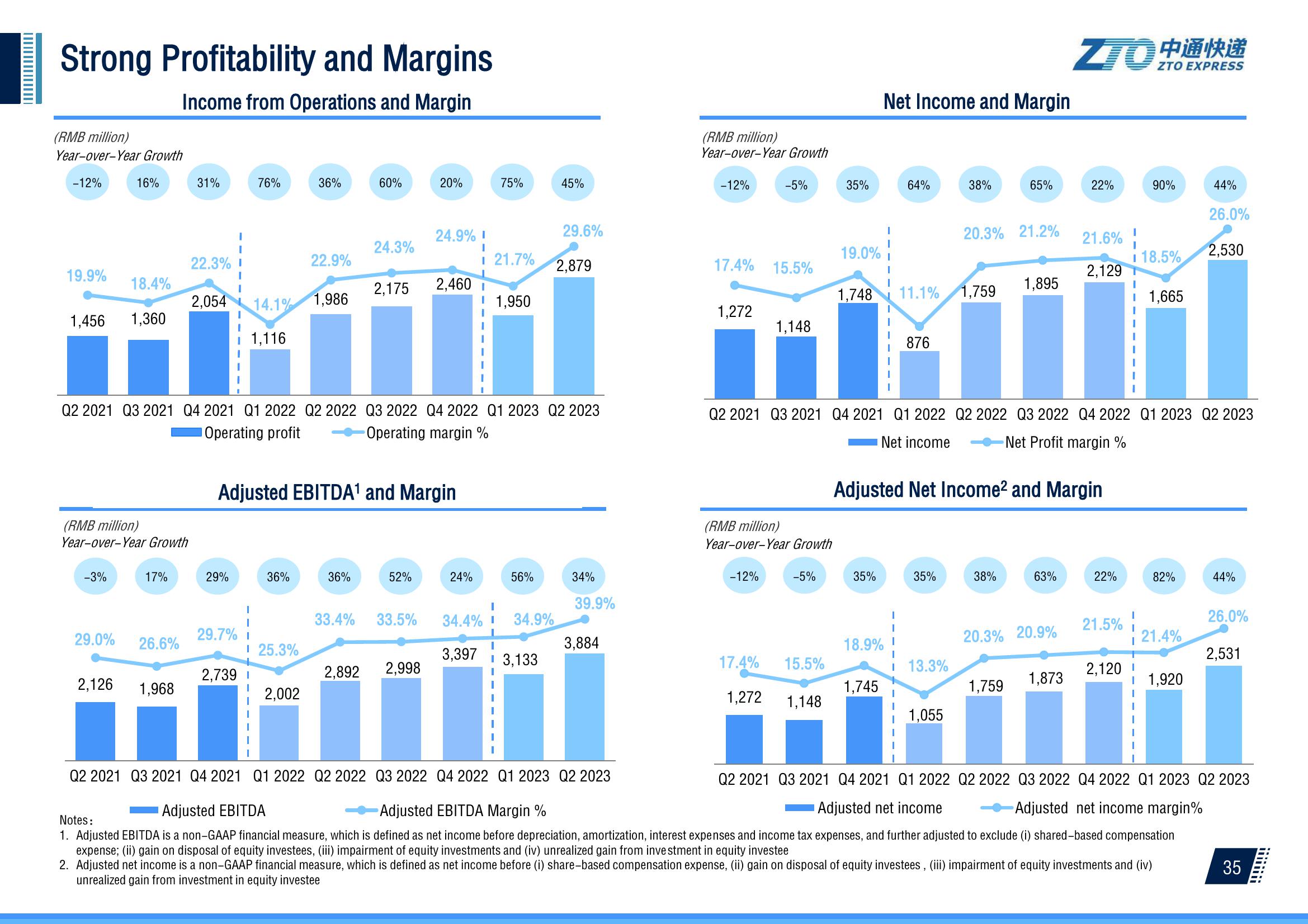 2Q 2023 Investor Presentation slide image #36