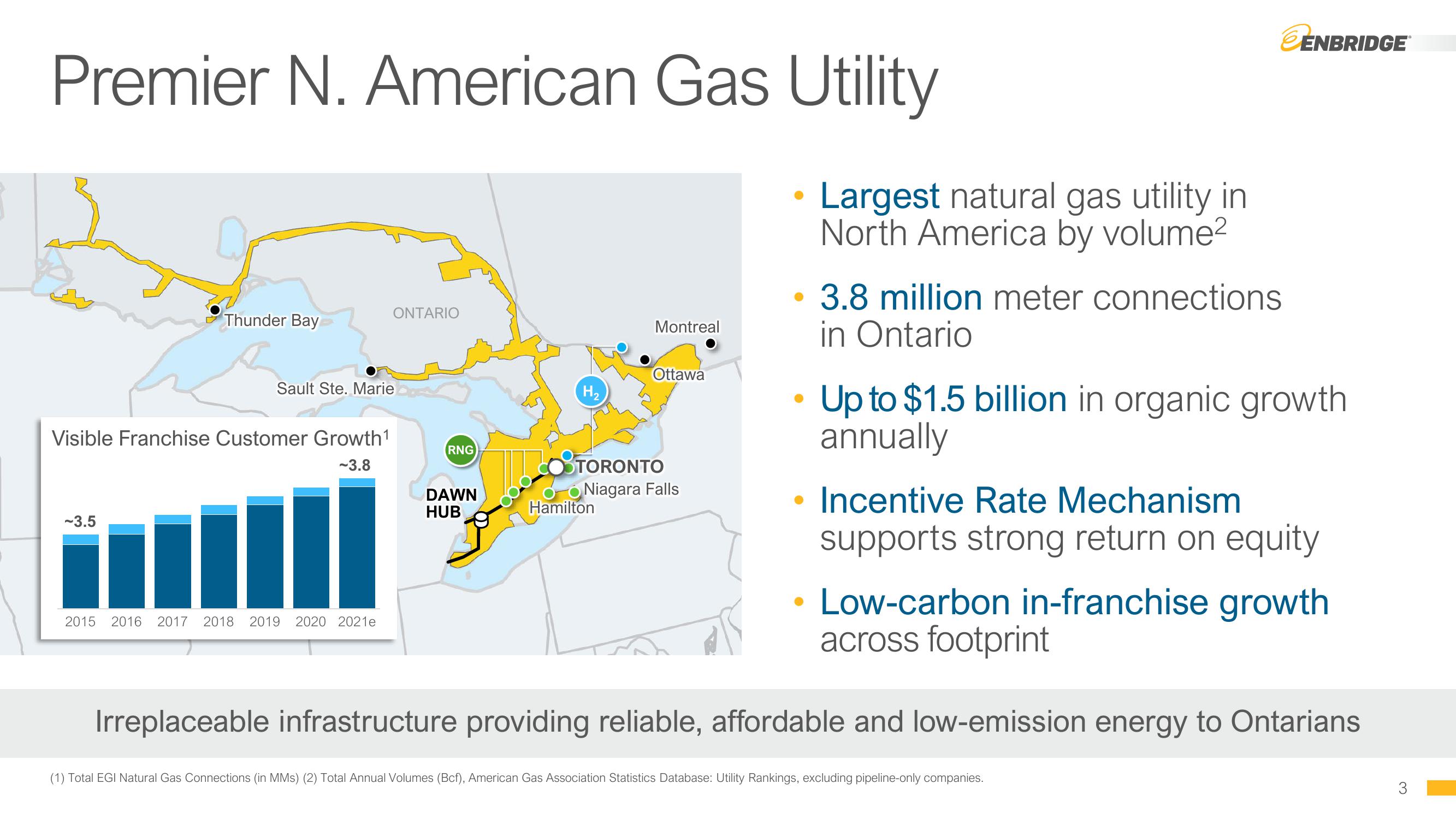 Enbridge Company Presentation slide image #3