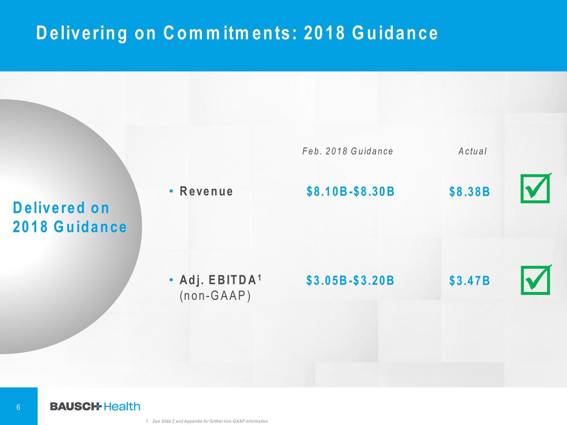 4Q & FY 2018 Financial Results slide image #7