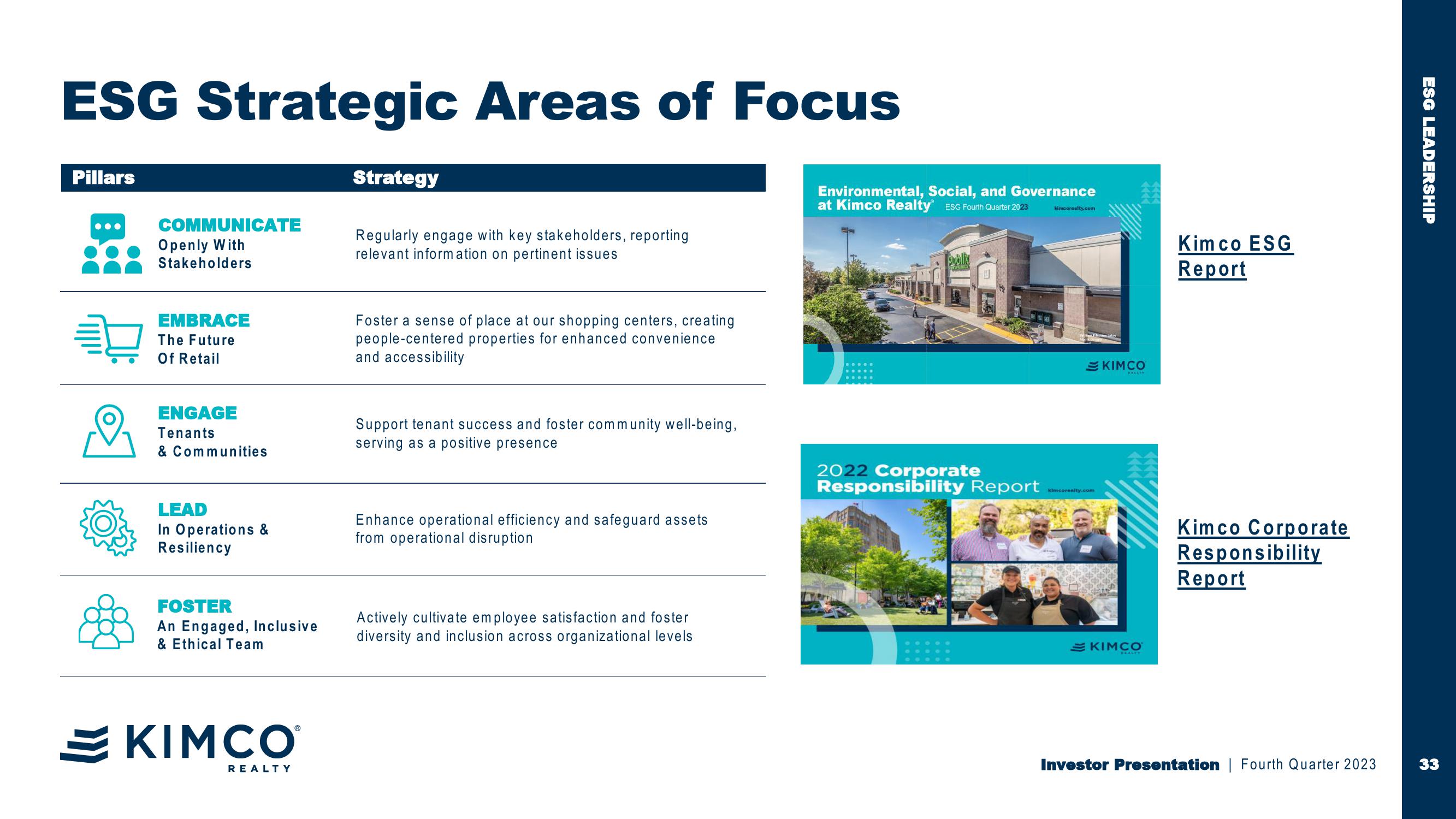 Kimco Realty Investor Presentation slide image