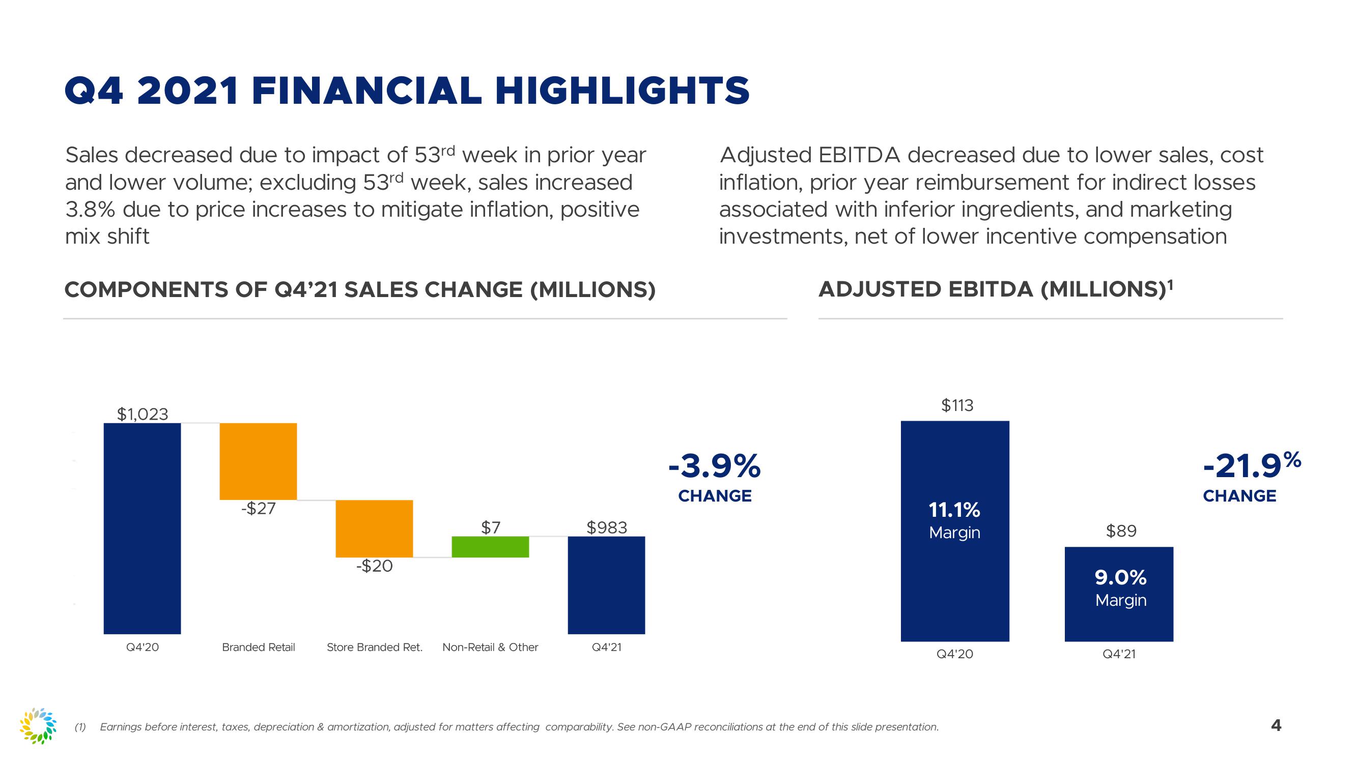 Fourth Quarter 2021 Review slide image #4