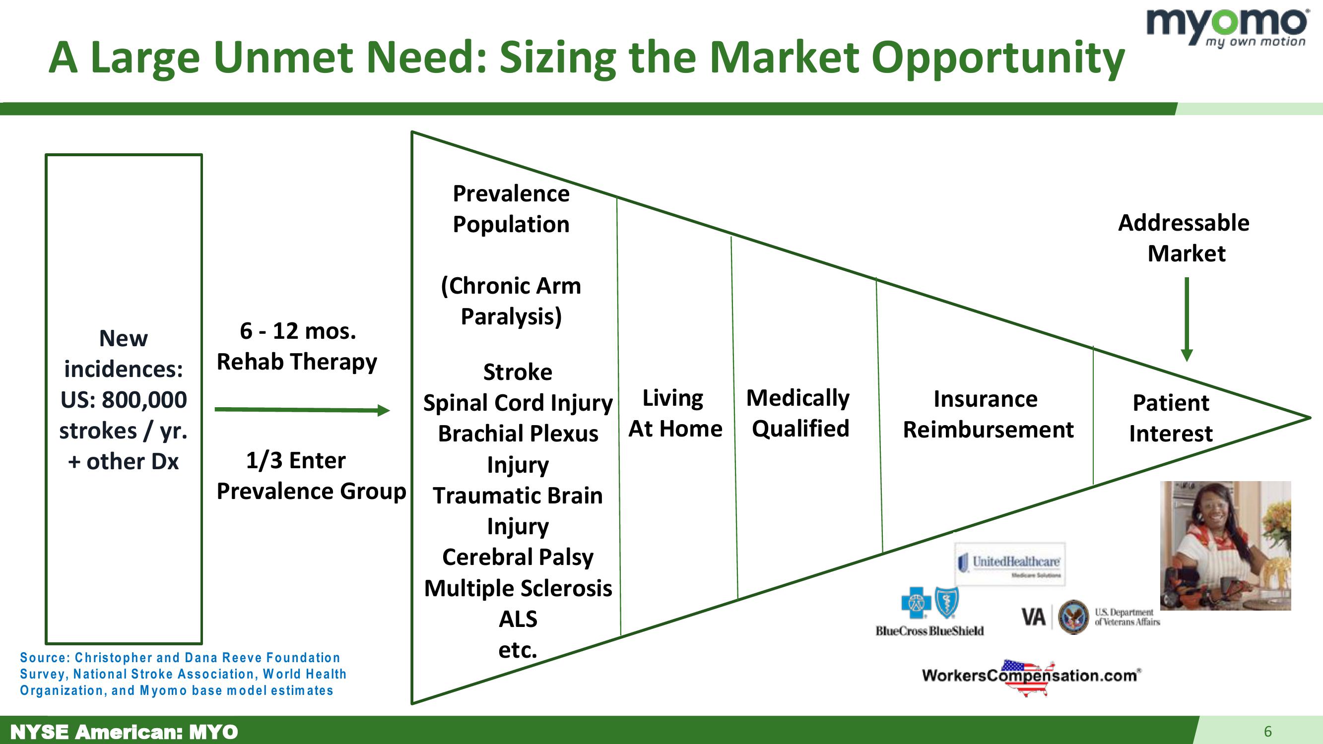 Myomo Investor Presentation slide image #6