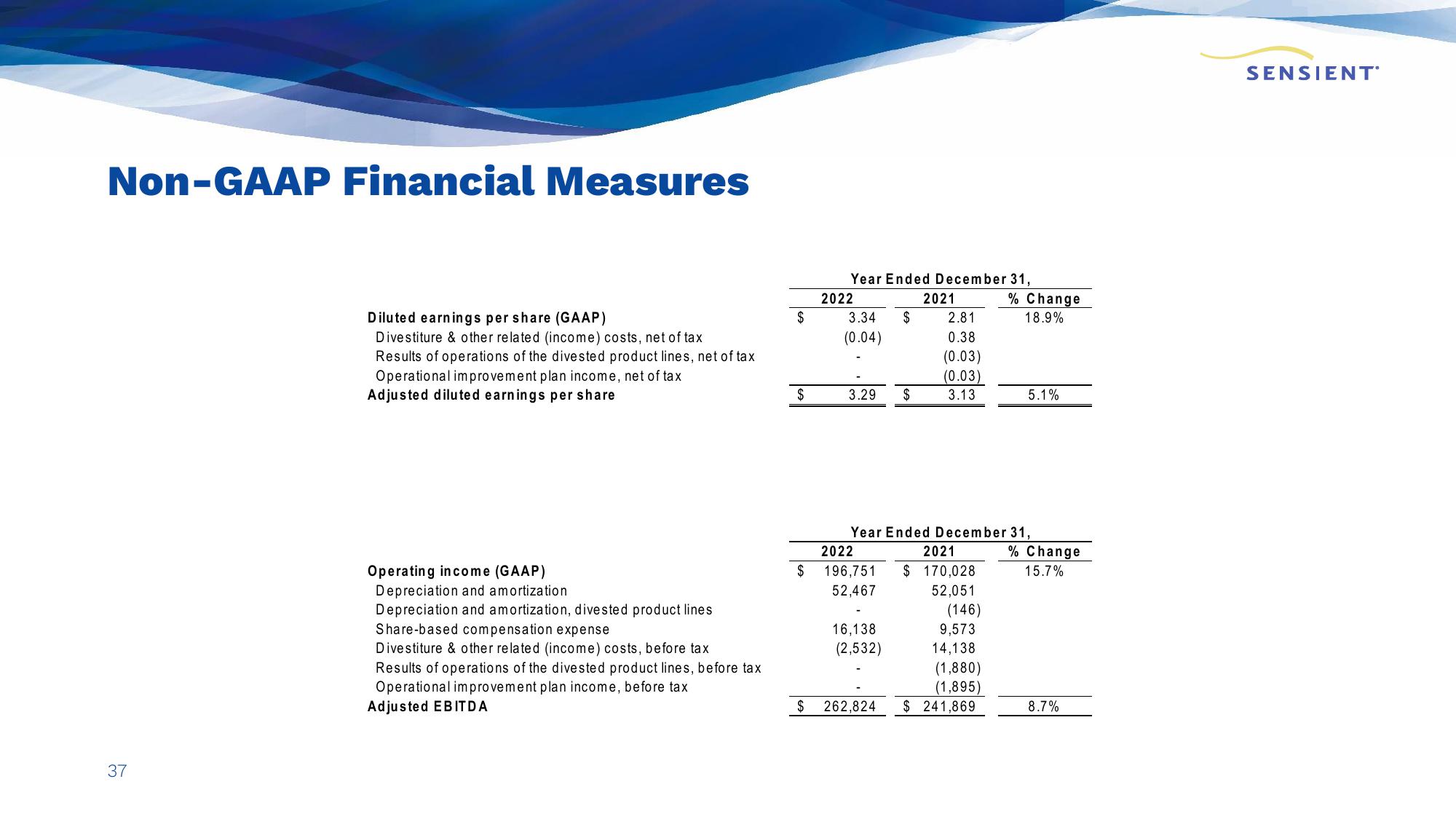 Sensient Company Presentation slide image #37