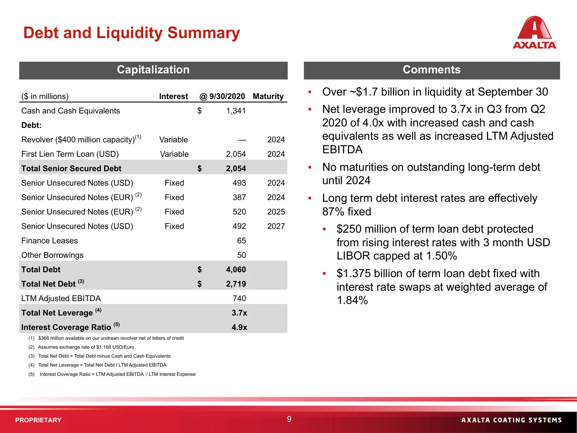 Q3 2020 Financial Results slide image #9