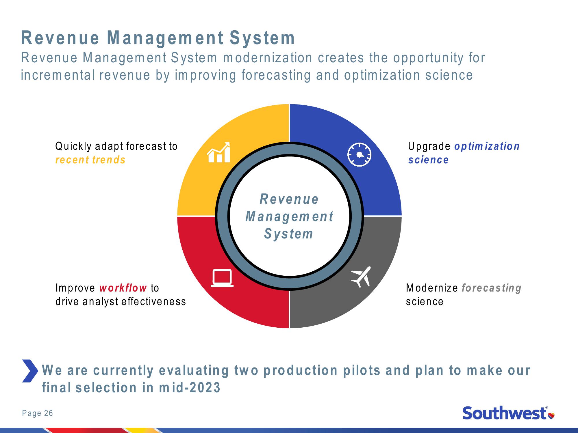 2022 Investor Day New York Stock Exchange slide image #26