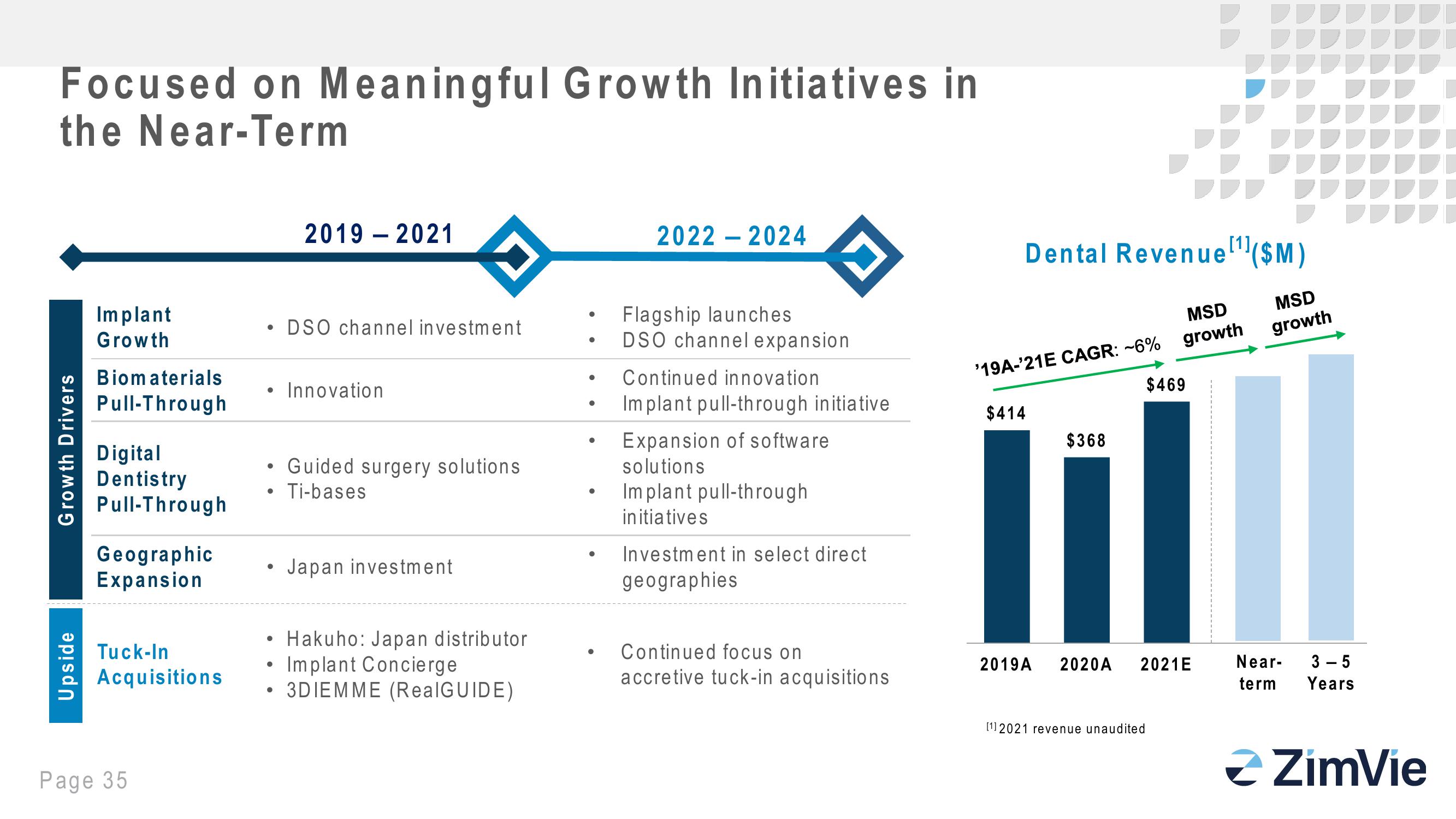 Zimbie Investor Day slide image #35