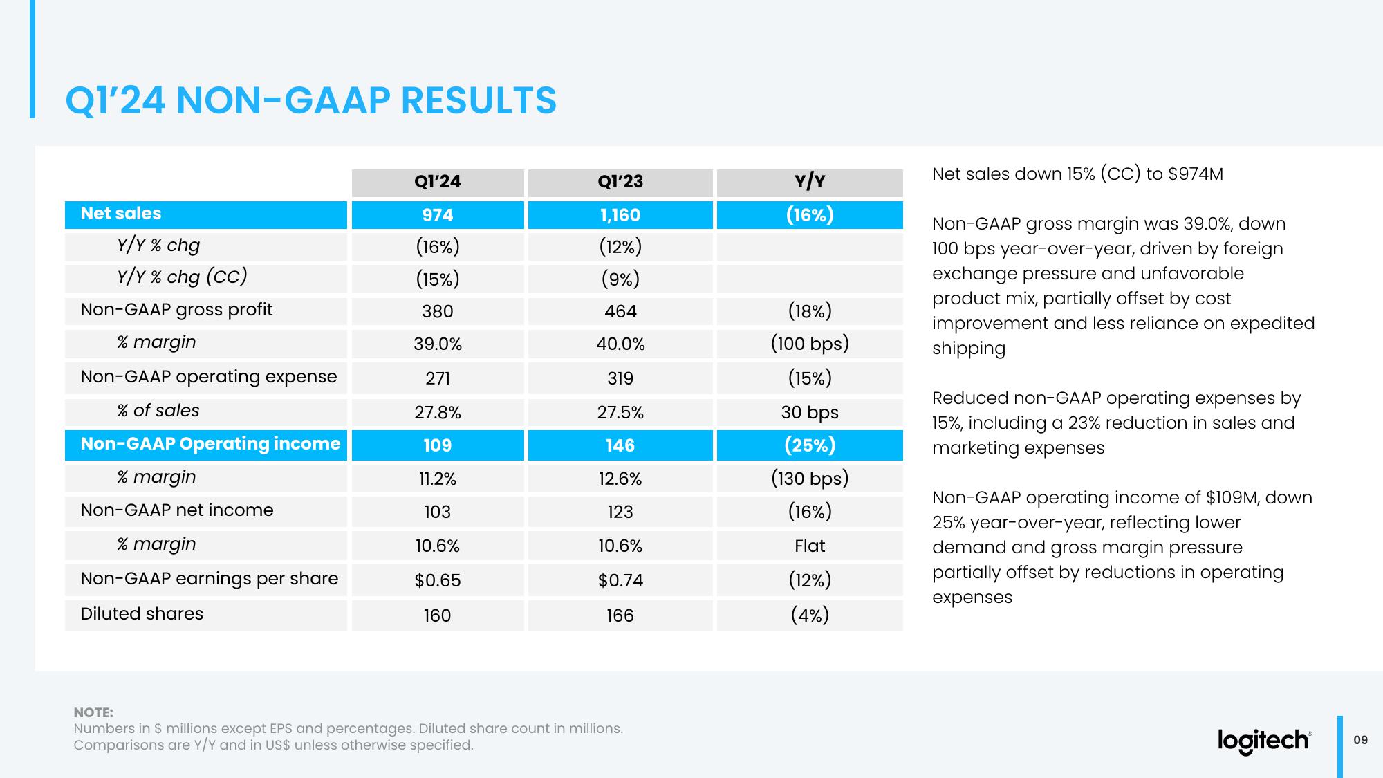 Q1 Fiscal Year 2024 Financial Results slide image #9