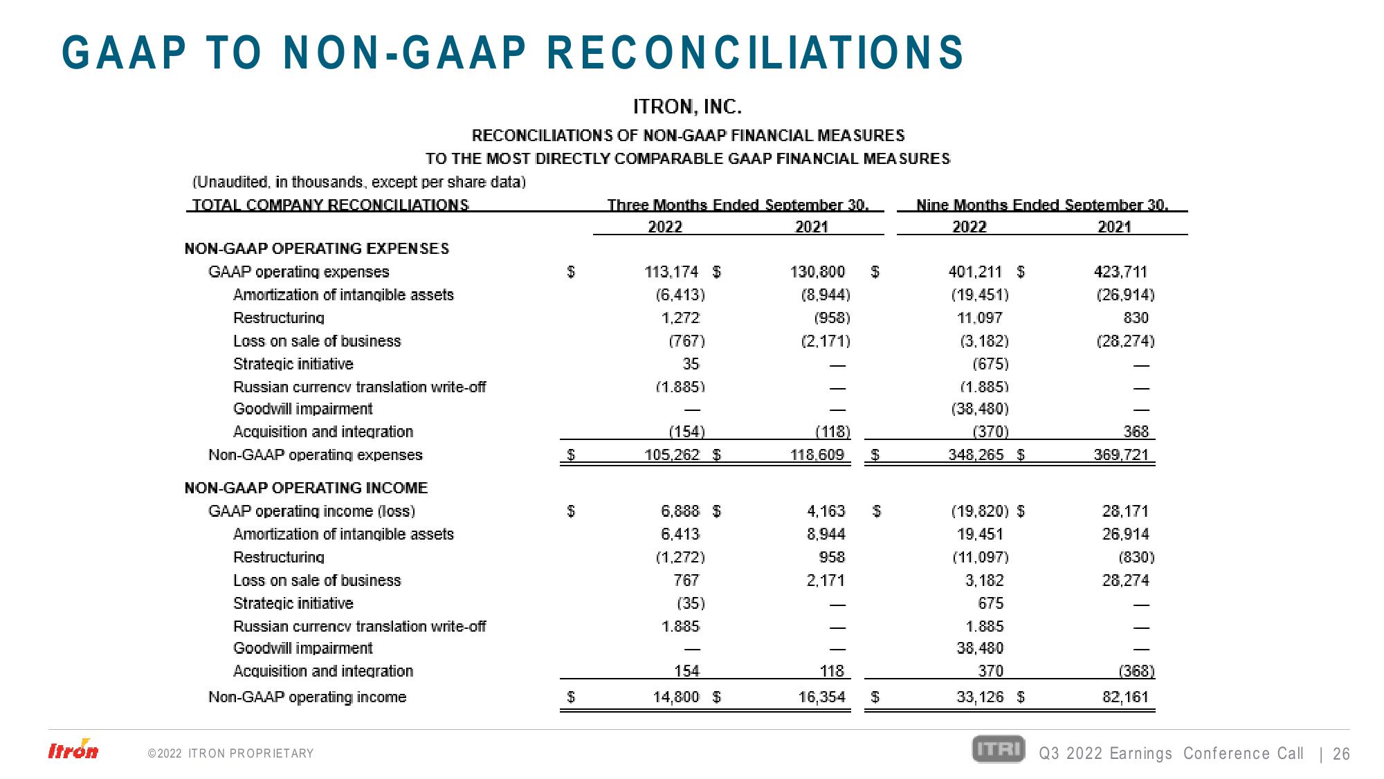 Third Quarter 2022 Earnings Conference Call slide image #26