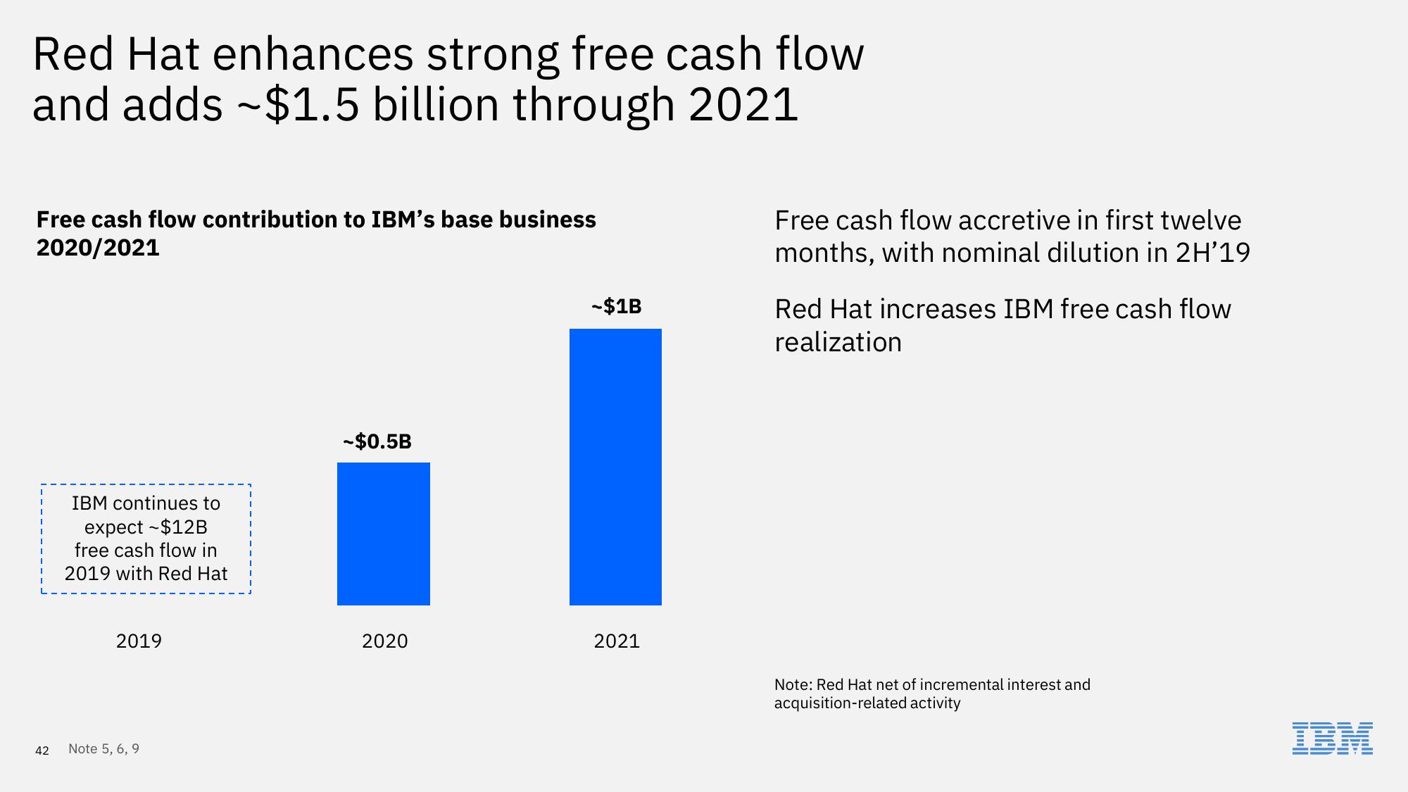 IBM Investor Briefing 2019 slide image #42