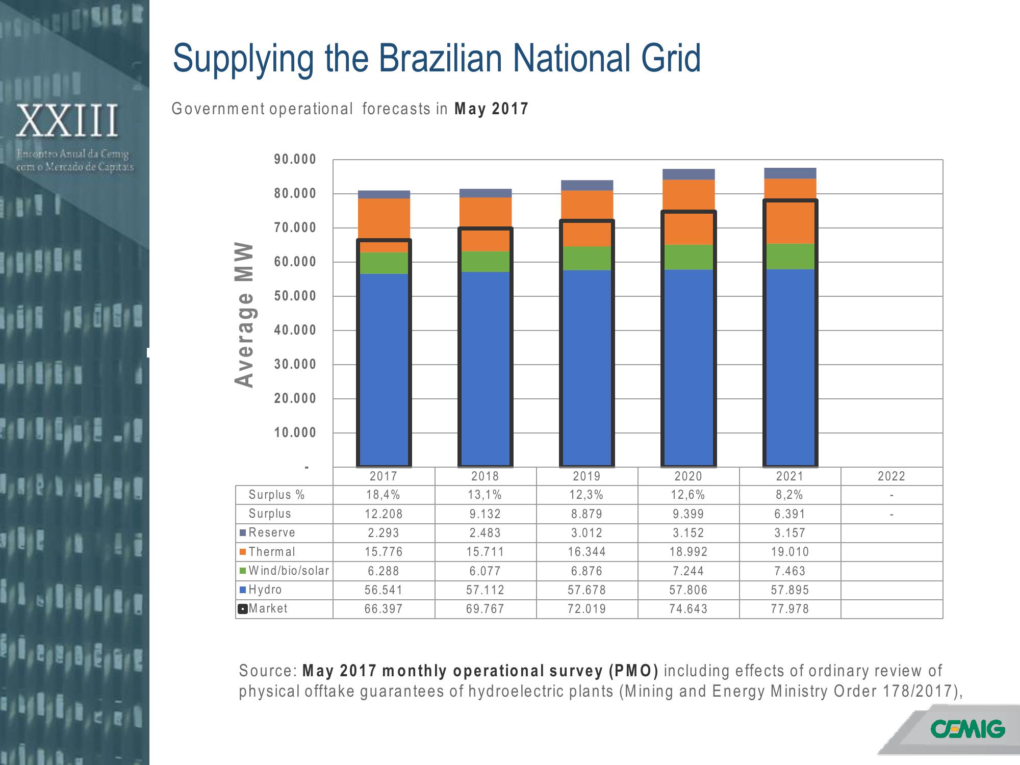 Annual Meeting with the Capital Markets slide image #4