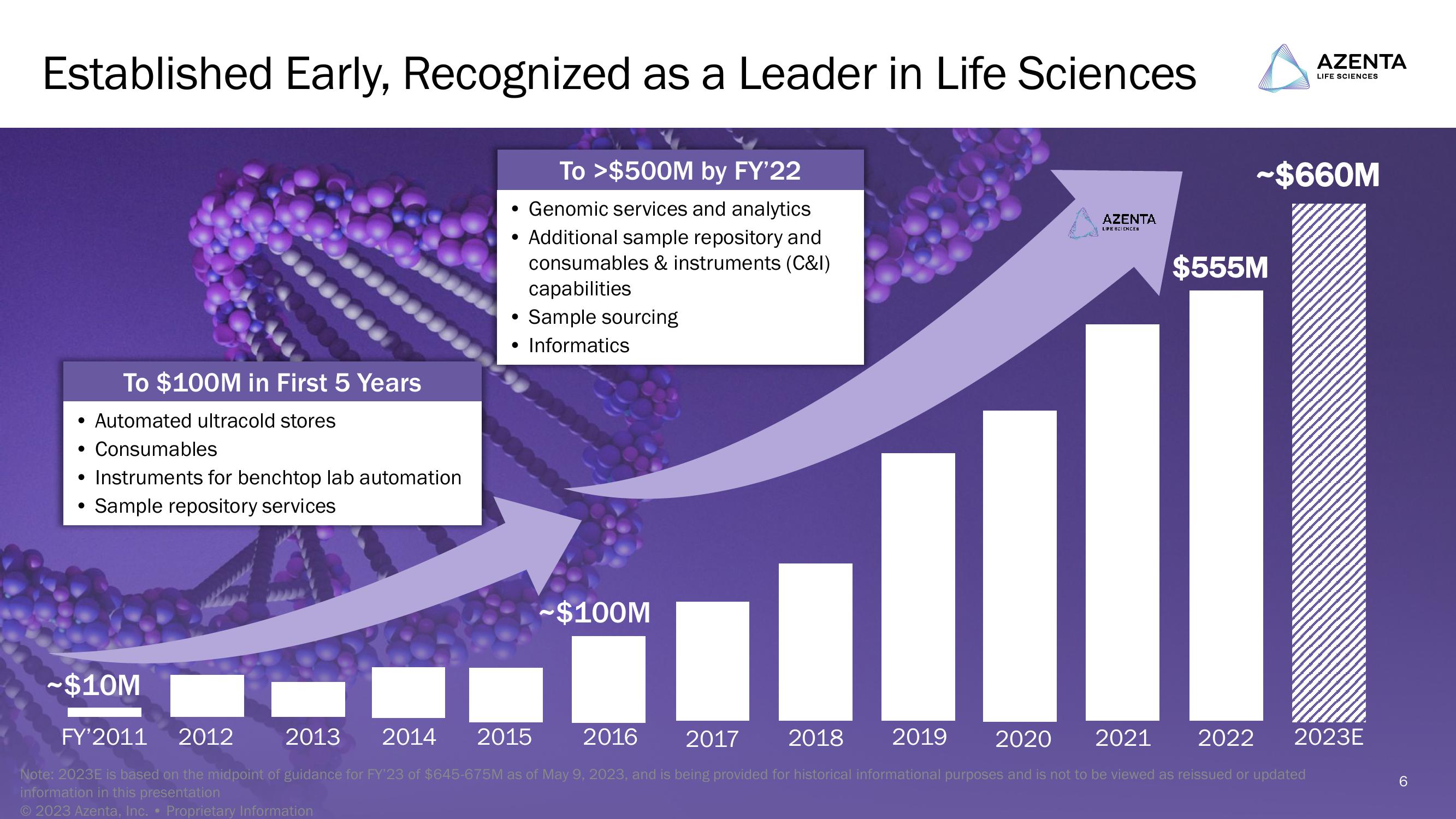 Jefferies Healthcare Conference slide image #6