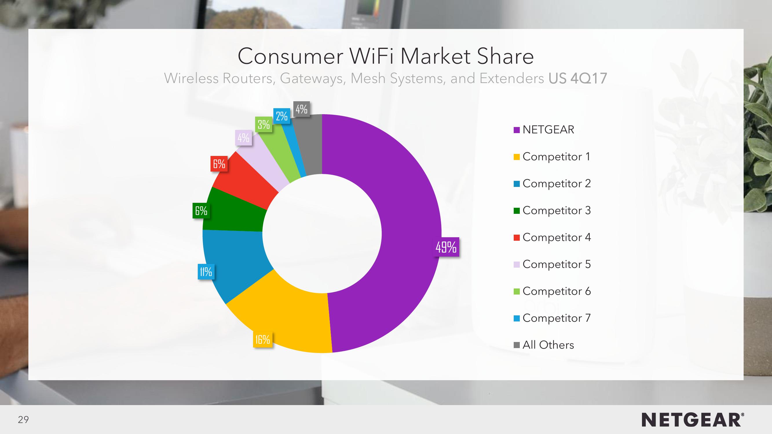 4Q17 Investor Presentation slide image #29