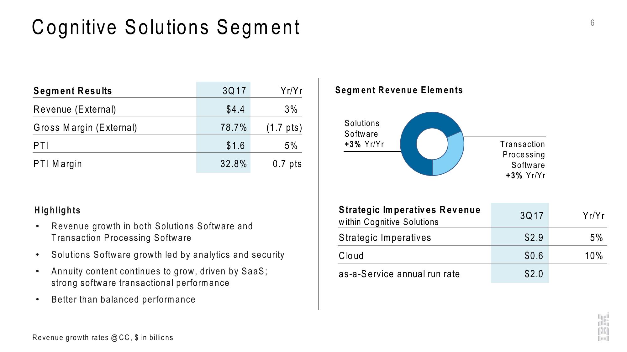 IBM 3Q 2017 Earnings slide image #6