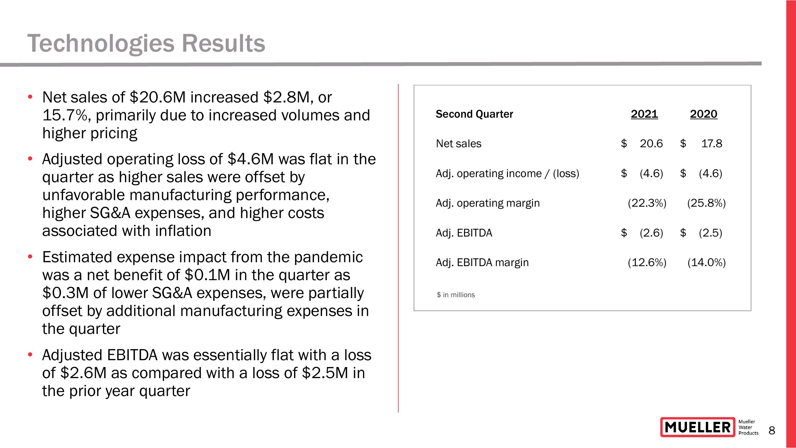 Earnings Conference Call for The Second Quarter Ended March 31, 2021  slide image #8