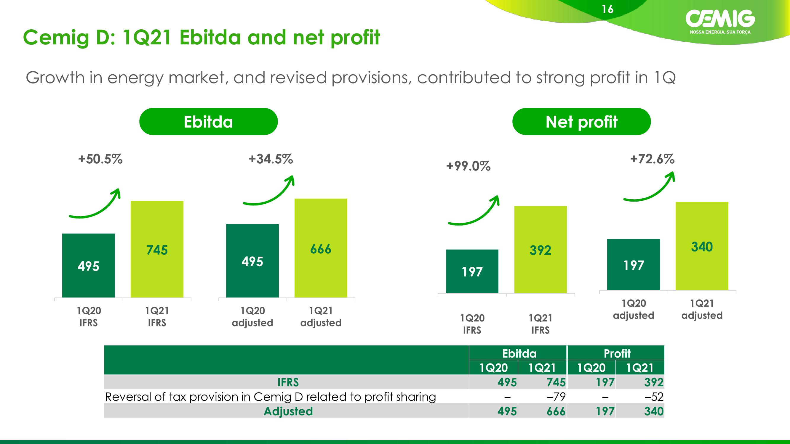 1Q21 Results slide image #16