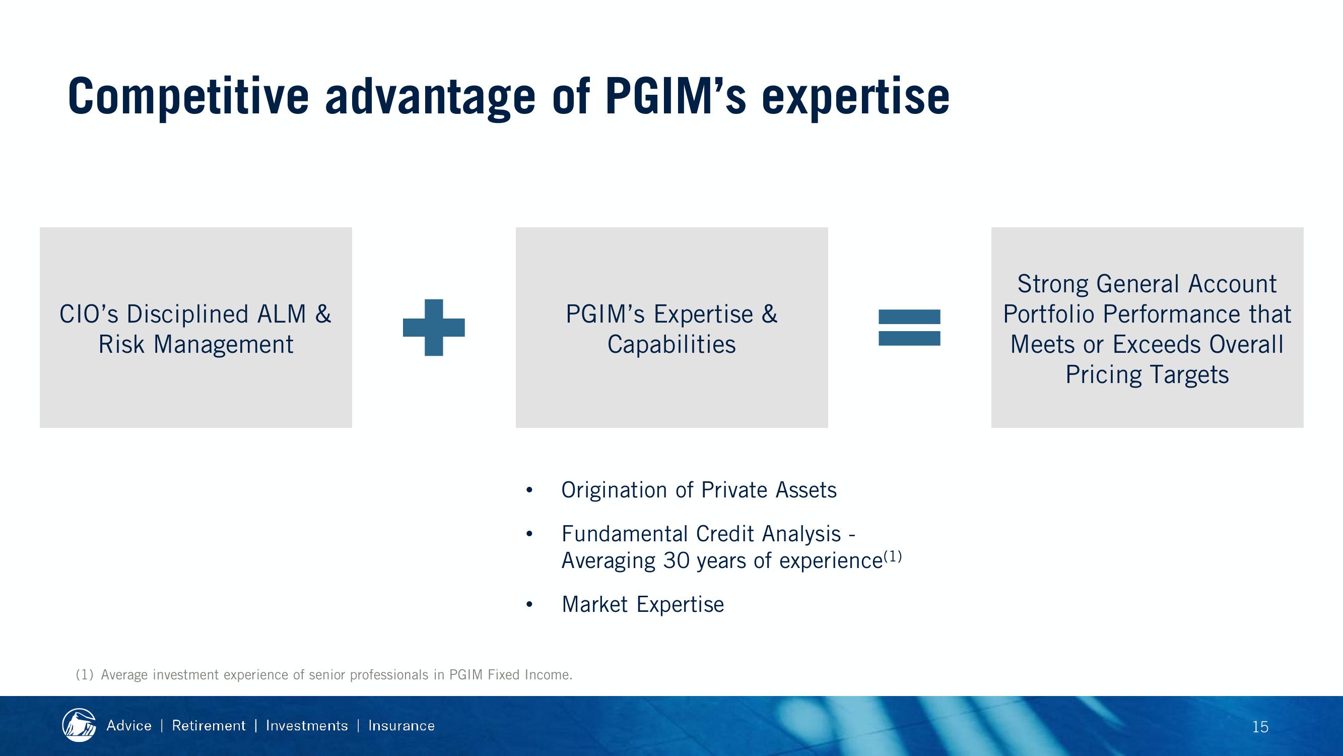 2019 Financial Strength Symposium slide image #73