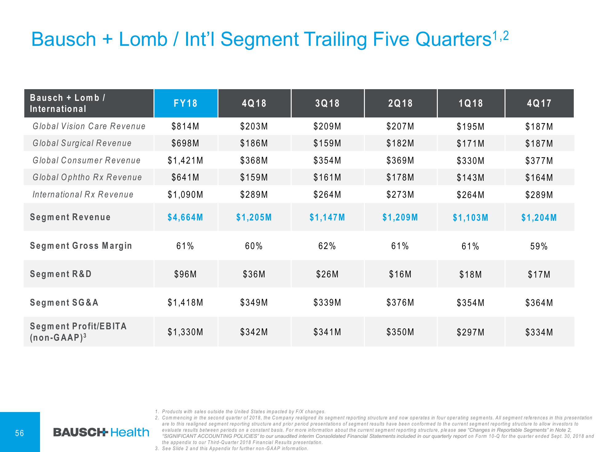 4Q & FY 2018 Financial Results slide image #57