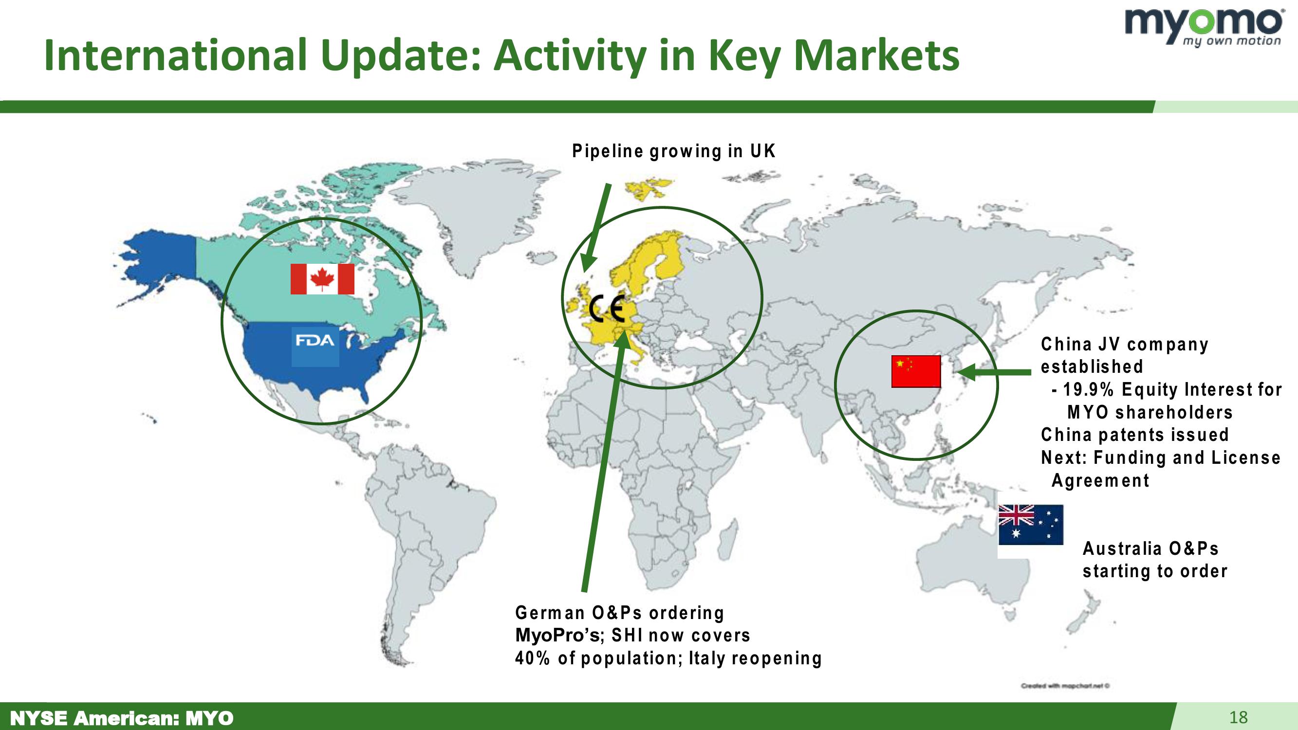 Myomo Investor Presentation slide image #18