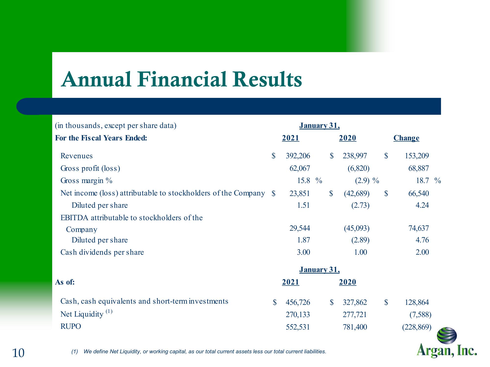 Argan, Inc. Company Presentation slide image #10