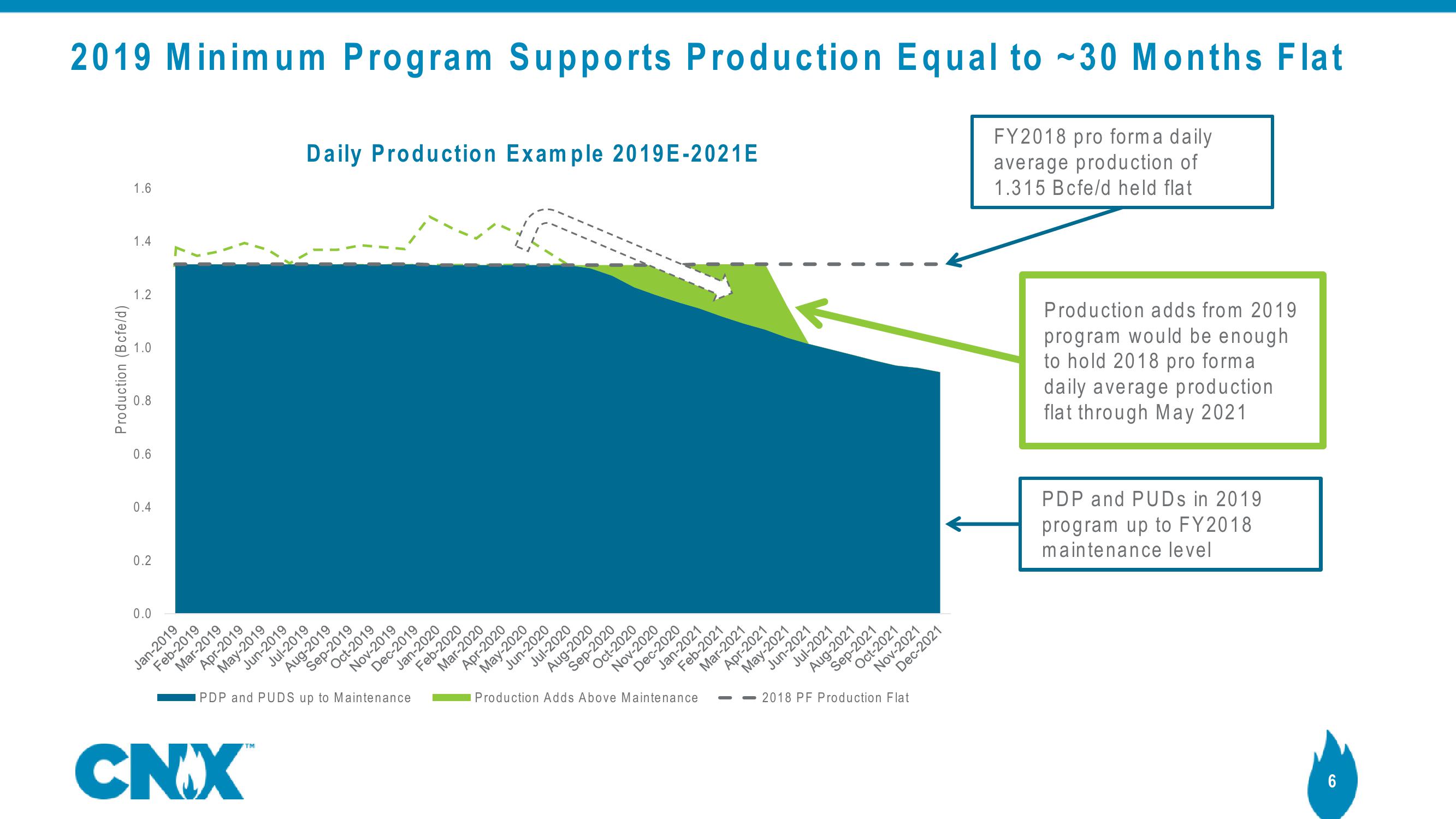 CNX Disclosure Update slide image #6