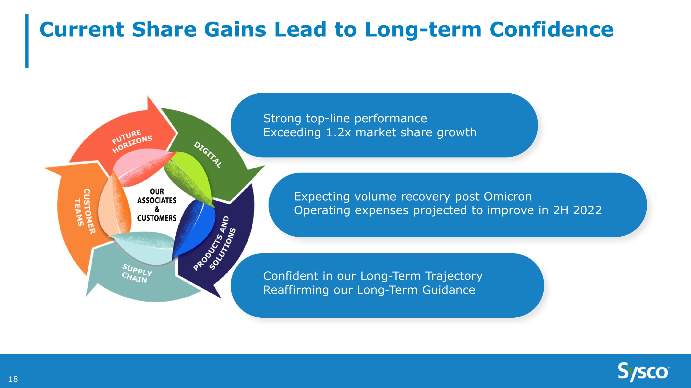 Sysco 2Q FY22 Earnings Results slide image #18