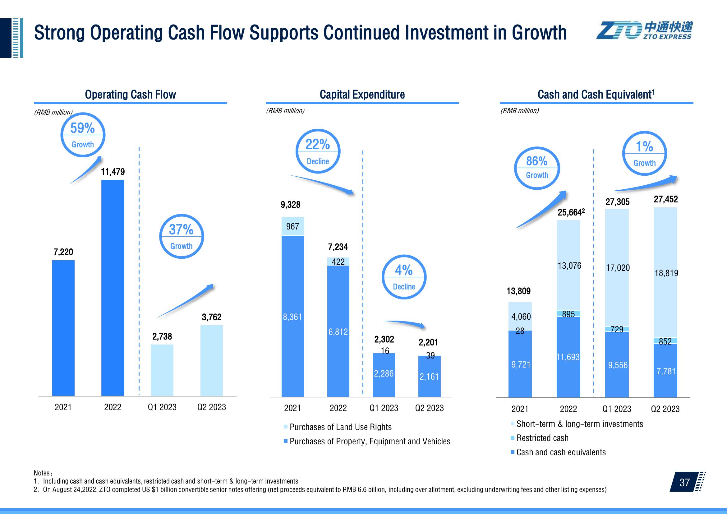 2Q 2023 Investor Presentation slide image #38