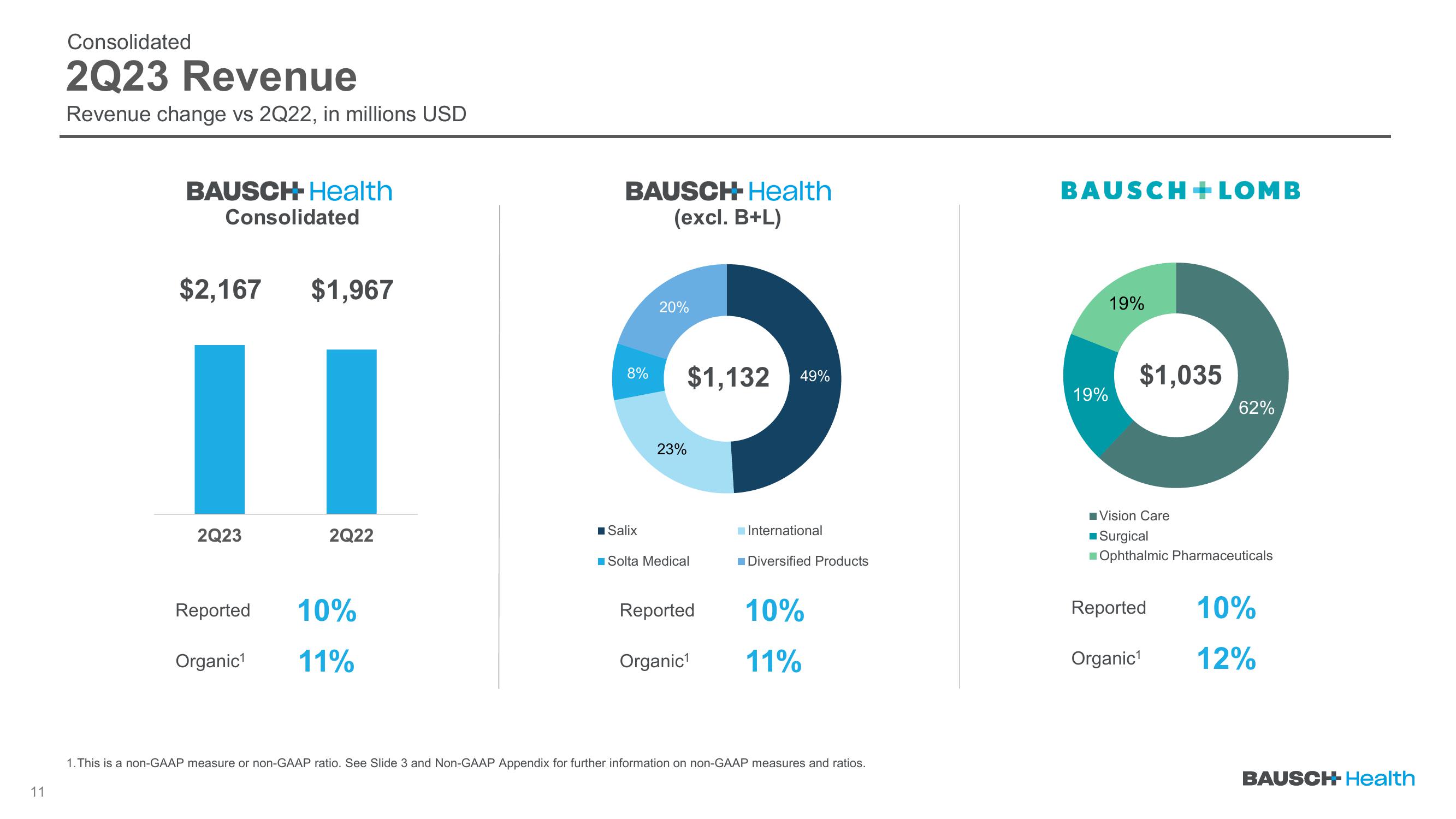 Q2 2023 Earnings slide image #11