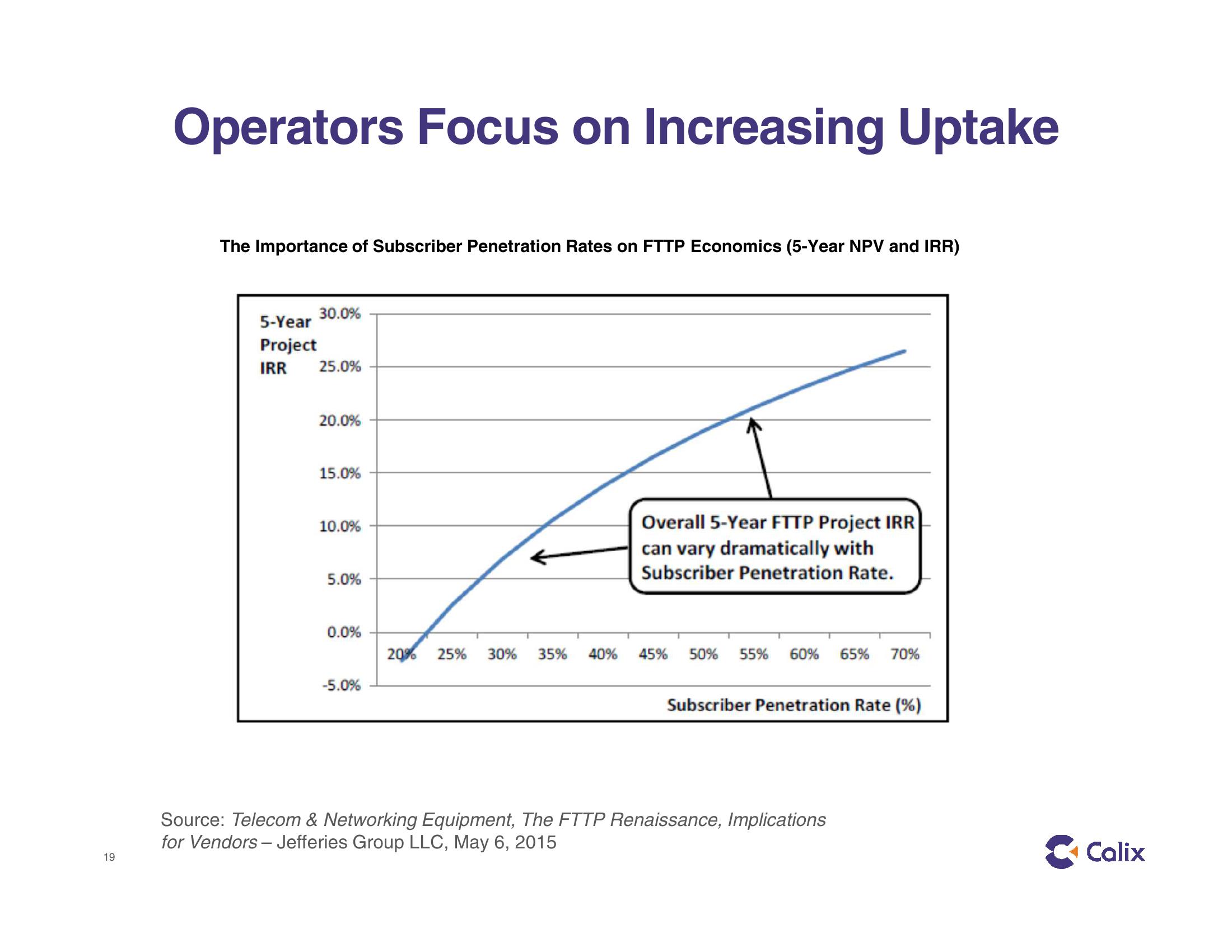 Calix Investor Presentation slide image #19