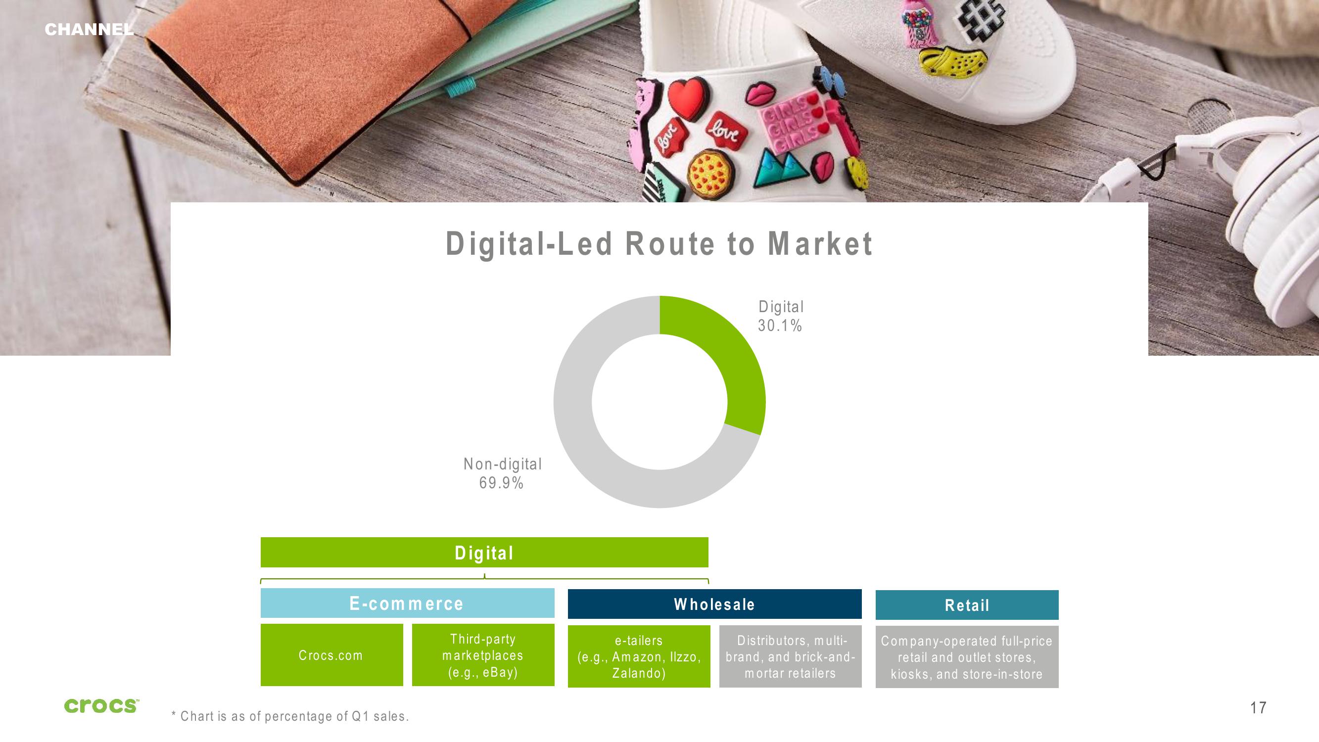 Crocs Investor Presentation slide image #17