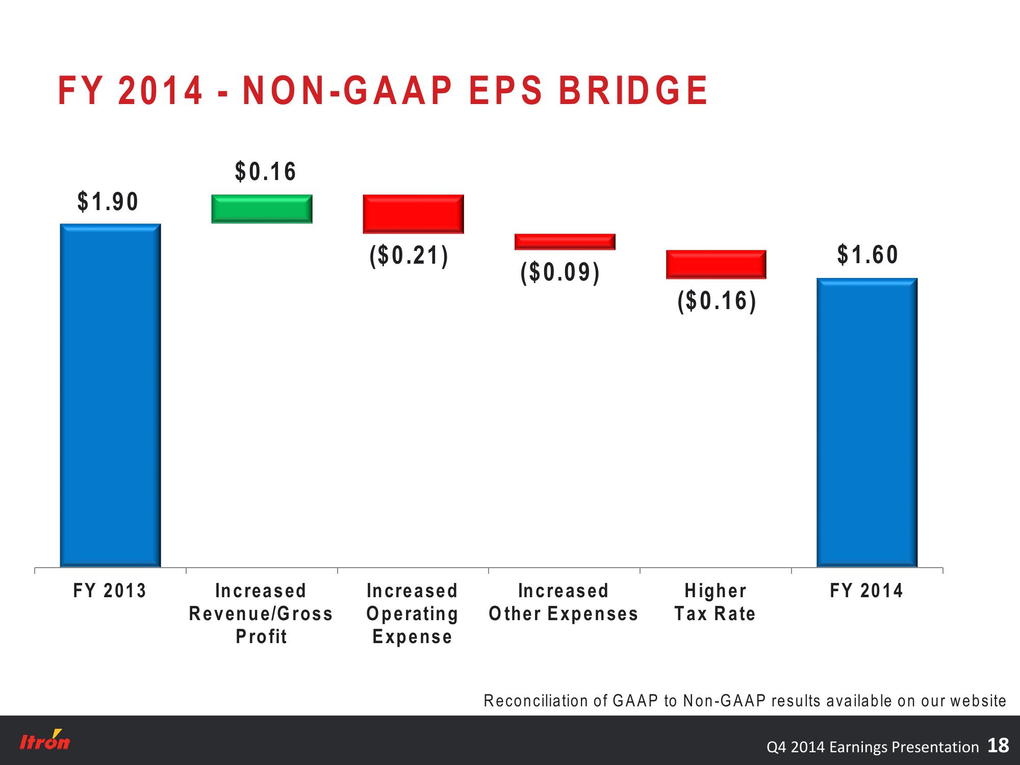 Fourth Quarter 2014 Earnings Conference Call slide image #18