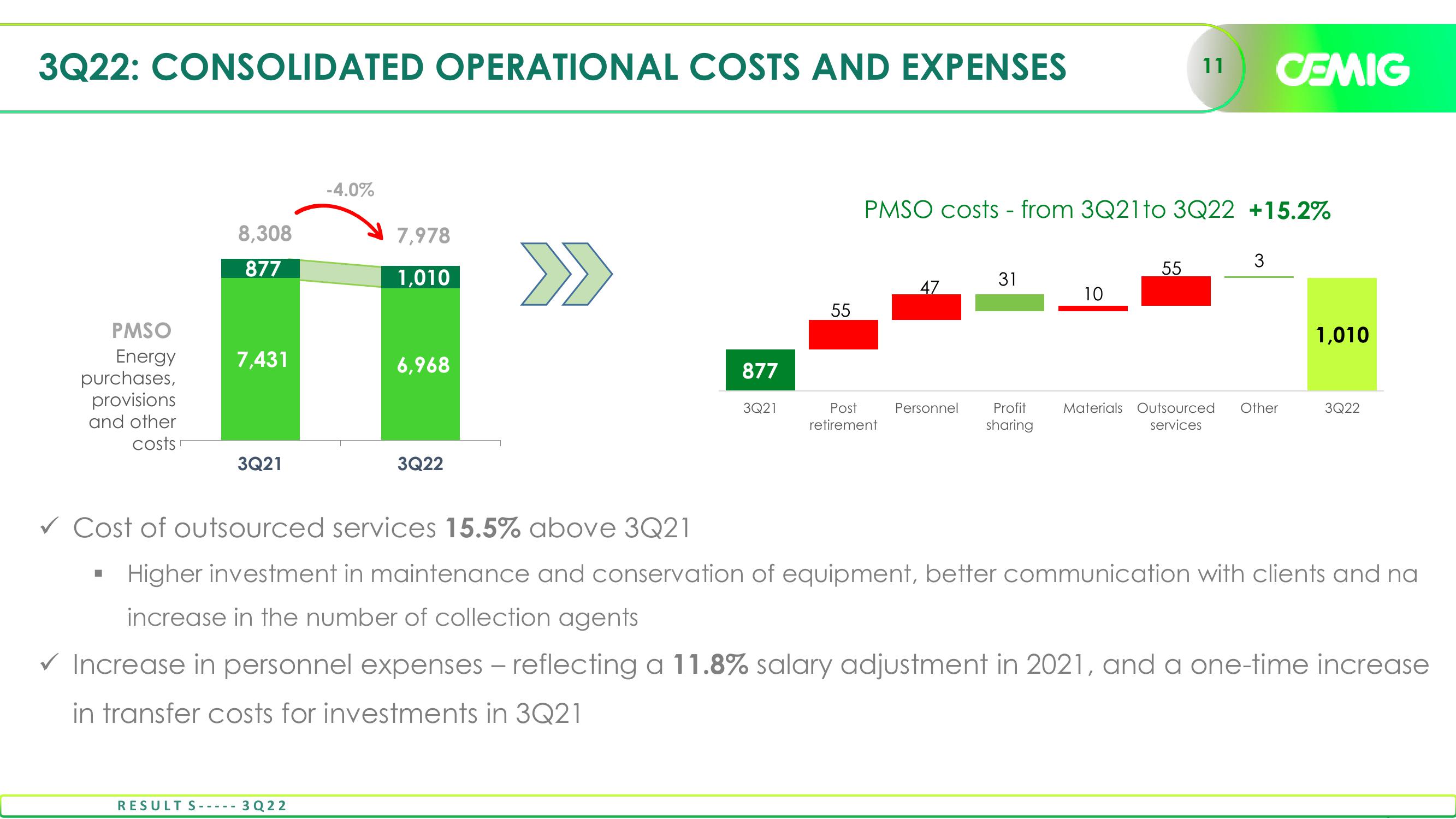 Cemig Consistent Results in 3Q22 slide image #11