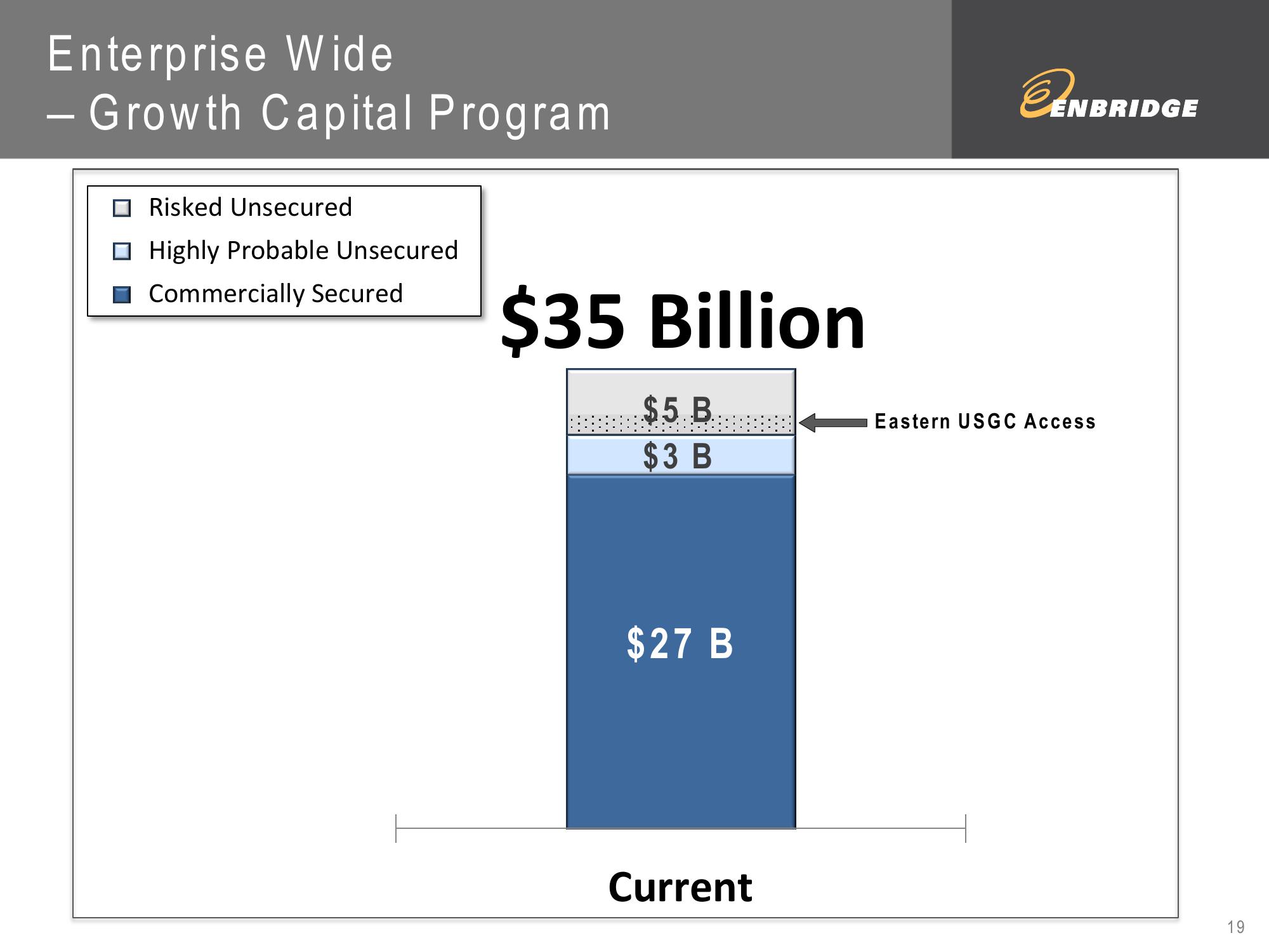 2012 Fourth Quarter Financial Results slide image #19