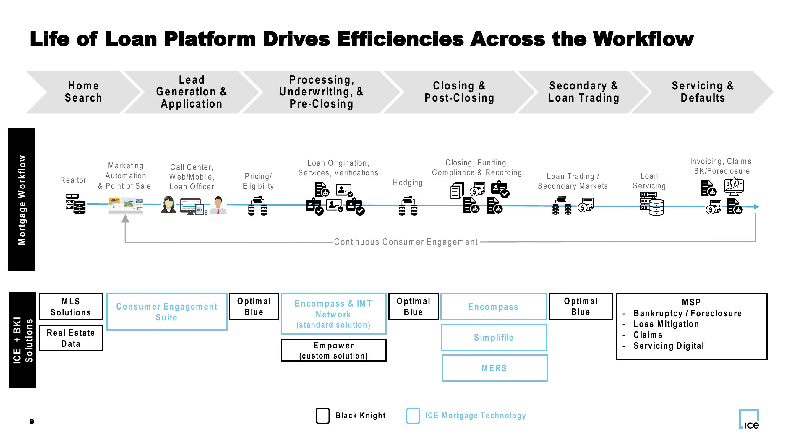 ICE + Black Knight Company Presentation slide image #9