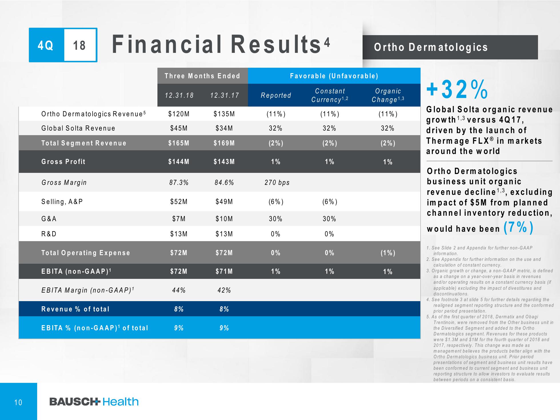 4Q & FY 2018 Financial Results slide image #11