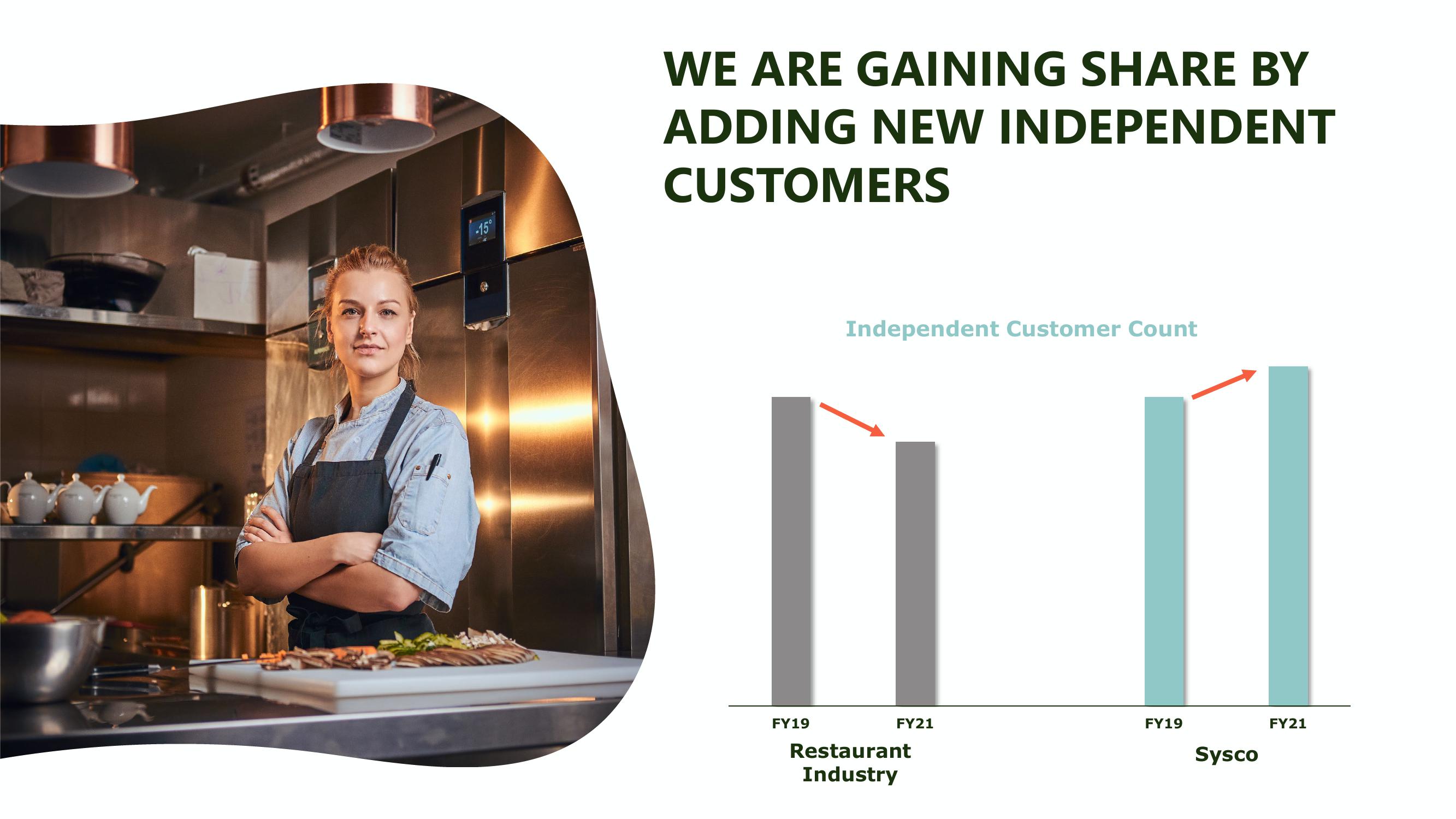 Sysco Investor Day slide image #45