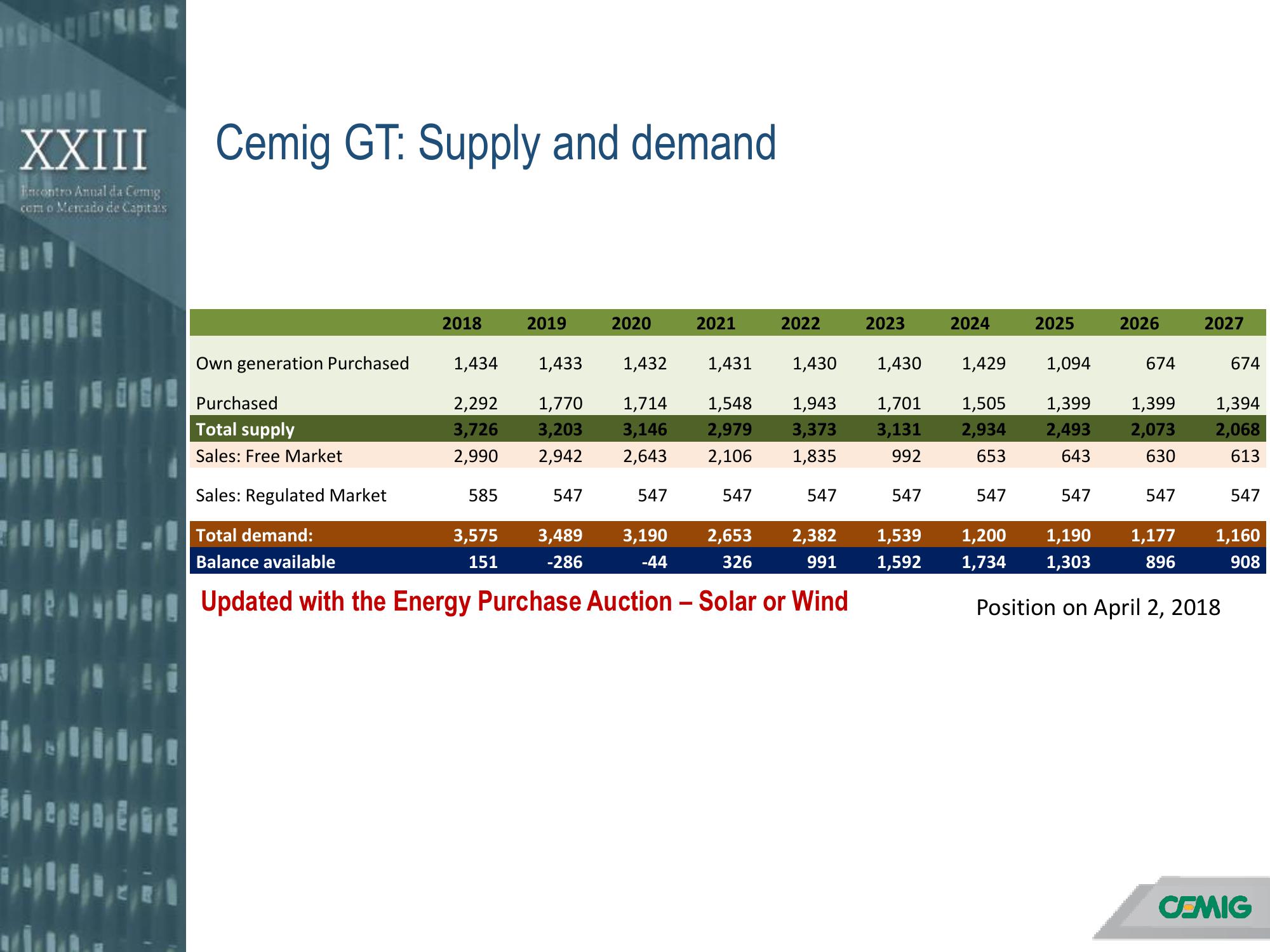 Annual Meeting with the Capital Markets slide image #10