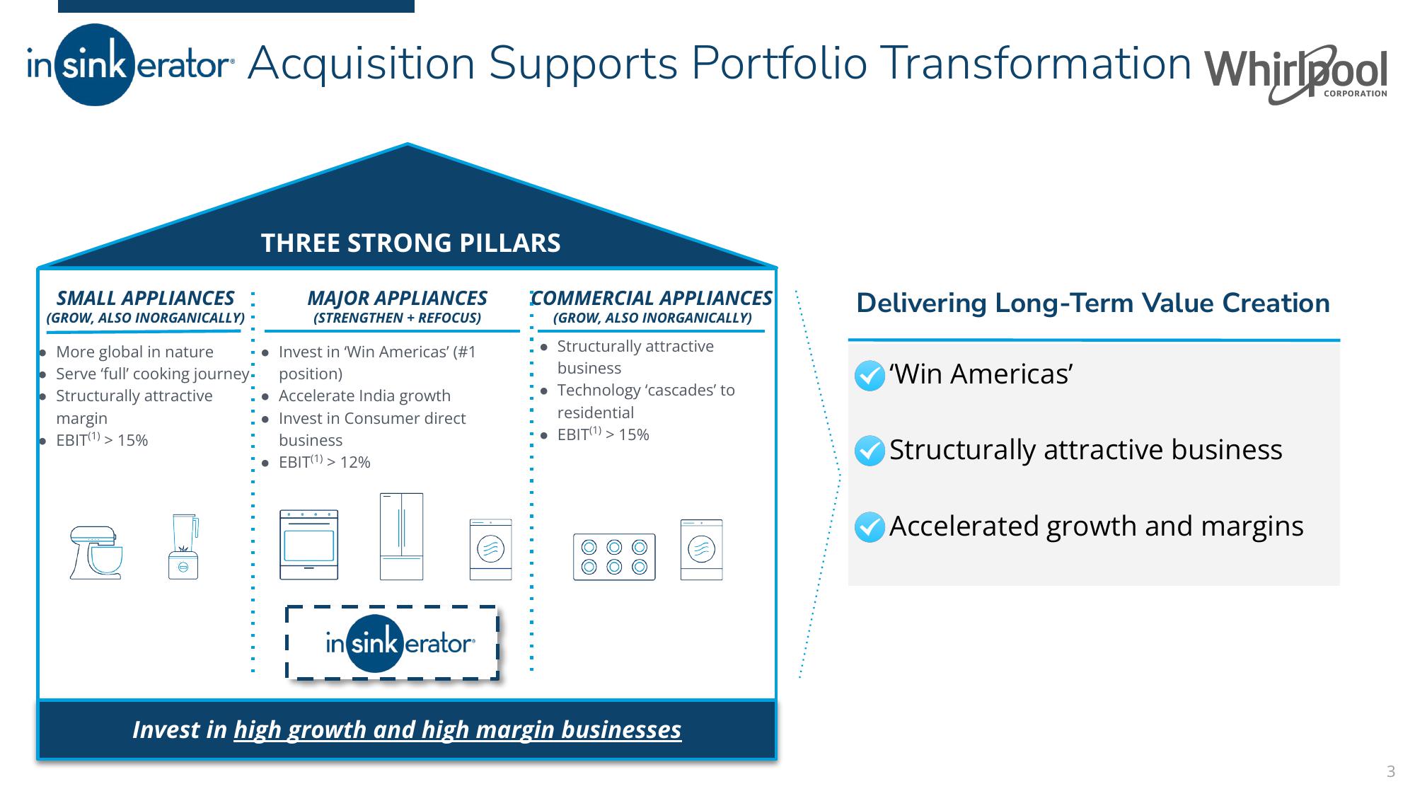 Portfolio Transformation Update: InSinkErator Acquisition slide image #3