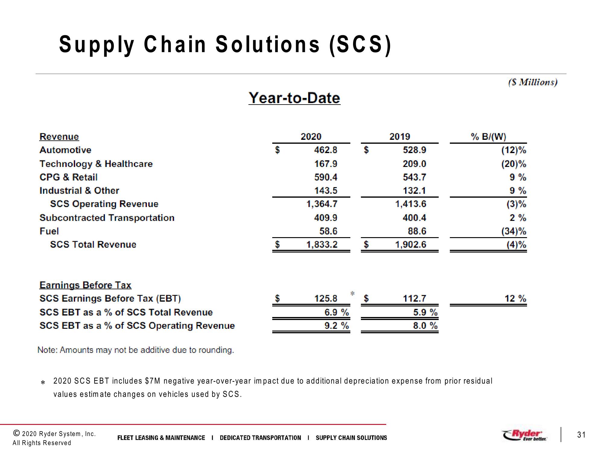 Third Quarter 2020 Earnings Conference Call slide image #31