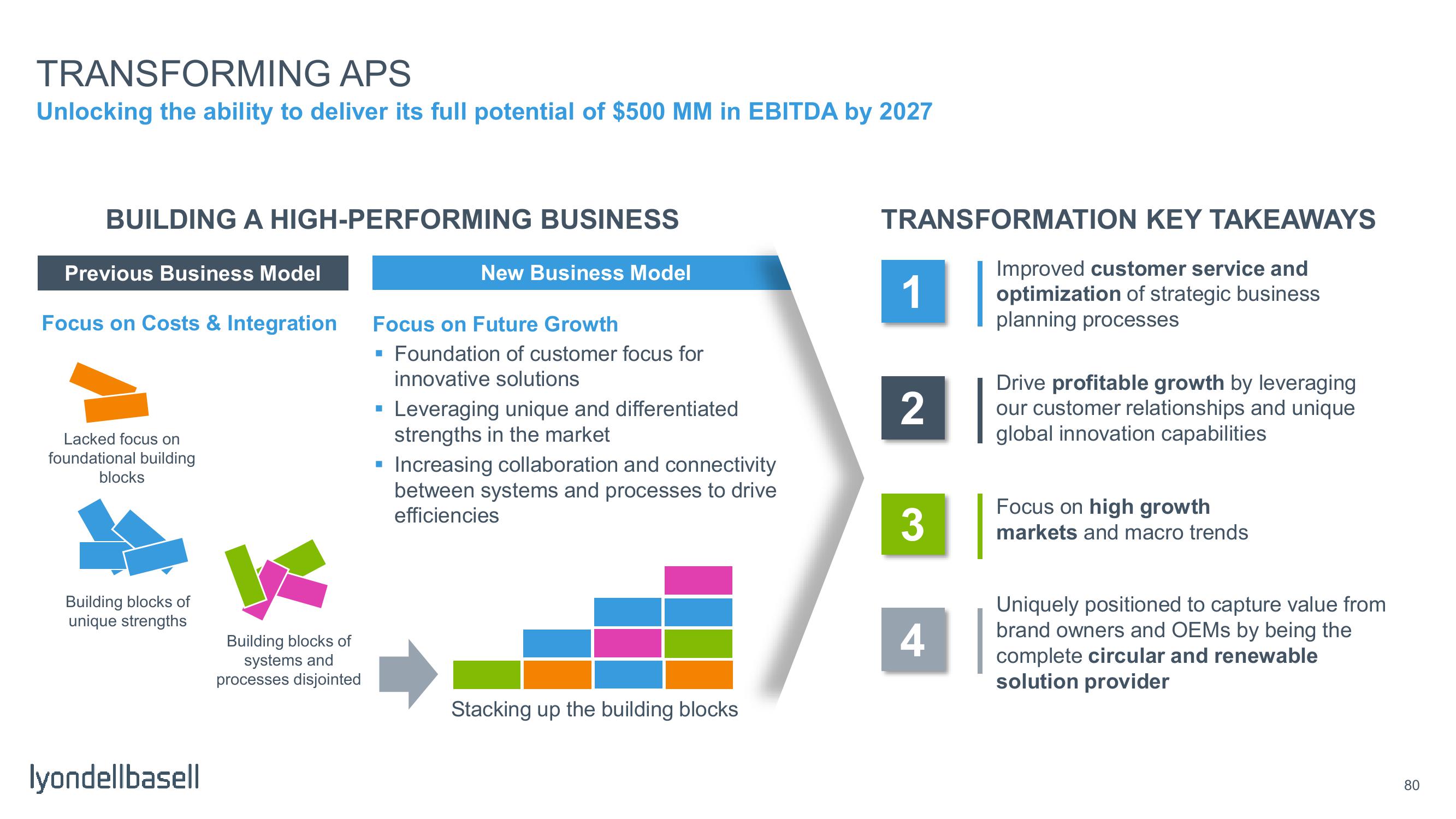 Capital Markets Day slide image #32