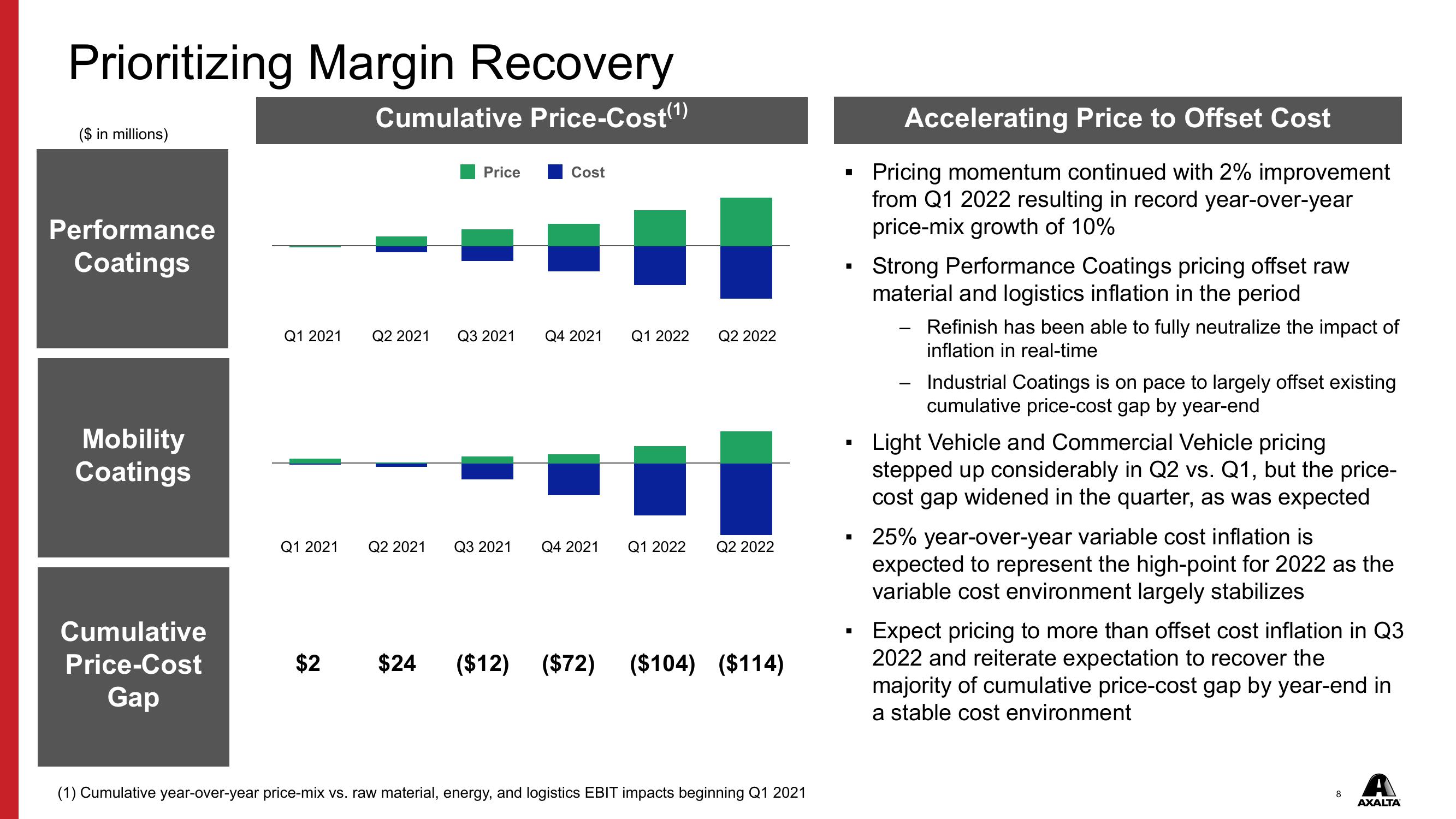 Axalta Q2 2022 Financial Results slide image #8