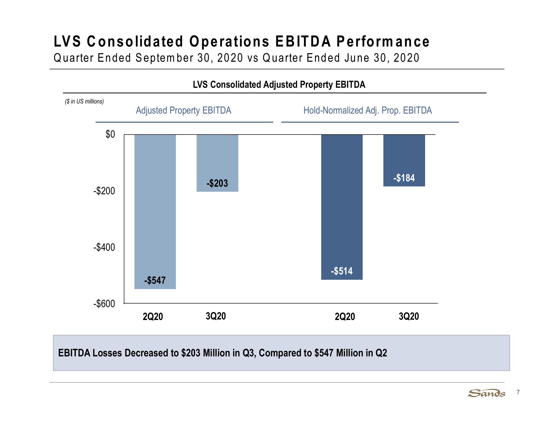 3Q20 Earnings Call Presentation slide image #7